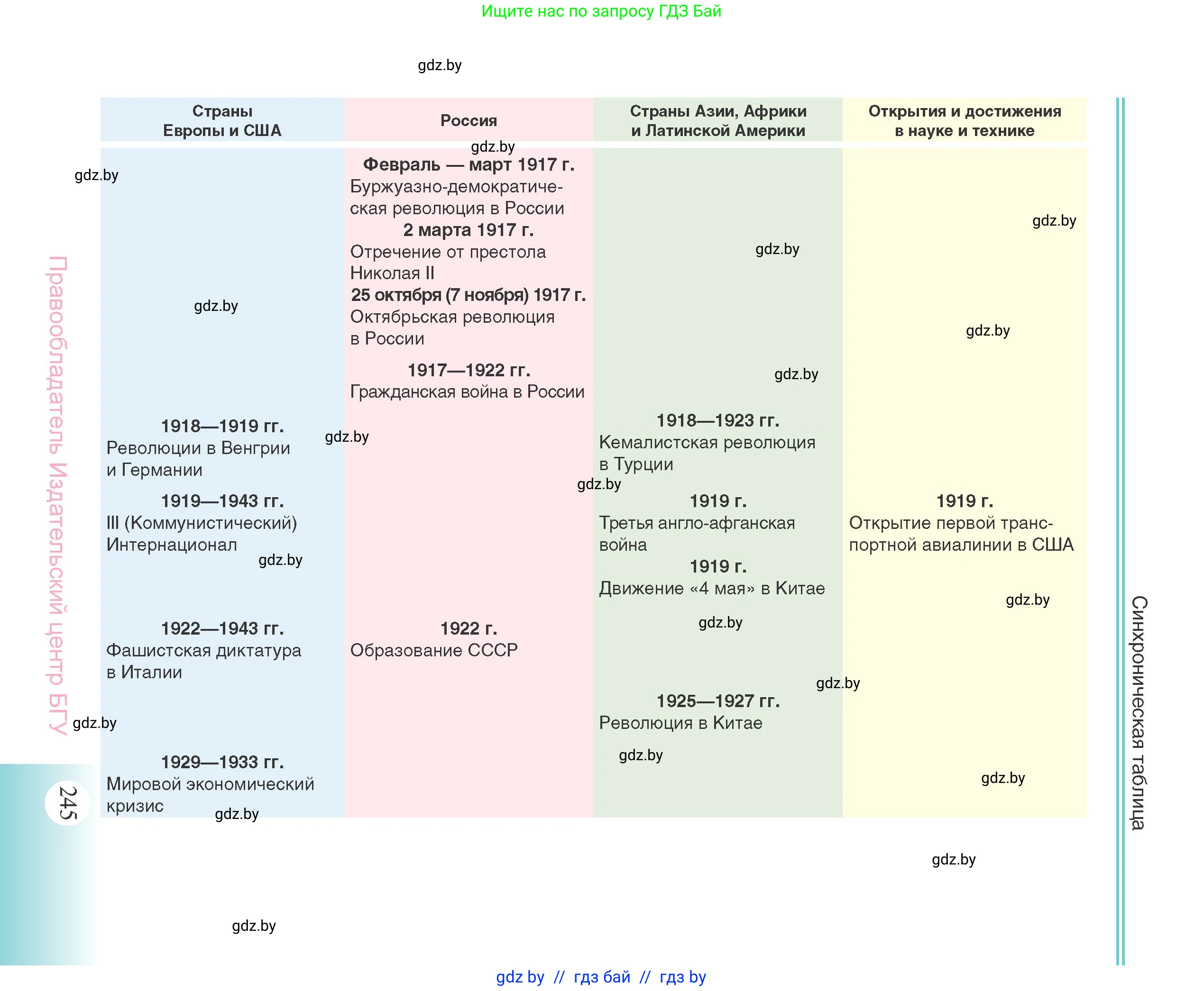 Всемирная история, 11 класс Учебник, авторы: Кошелев Владимир Сергеевич, Кошелева Наталья Владимировна, Краснова Марина Алексеевна, издательство Издательский центр БГУ, Минск, бирюзового цвета, страница 245