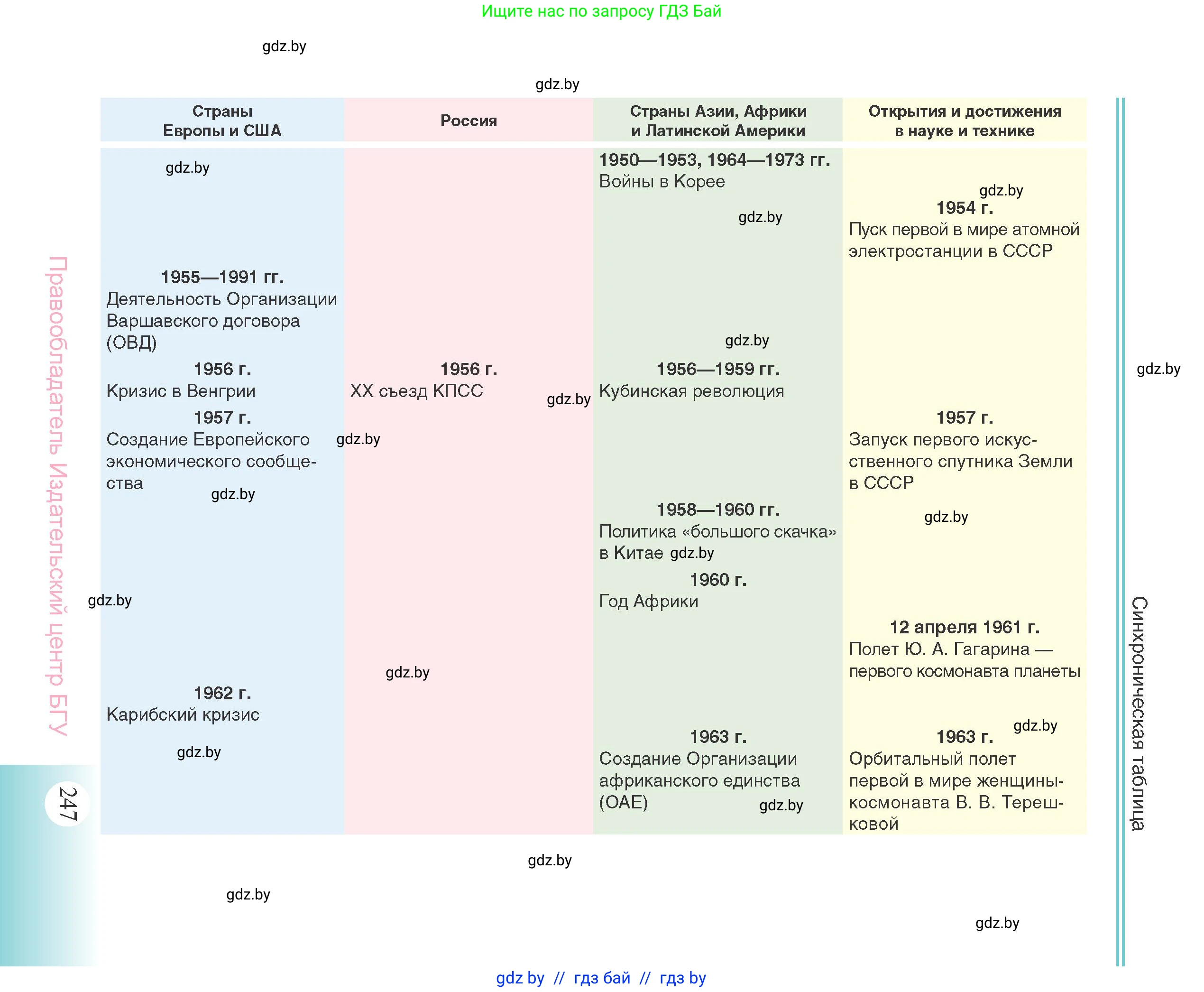 Всемирная история, 11 класс Учебник, авторы: Кошелев Владимир Сергеевич, Кошелева Наталья Владимировна, Краснова Марина Алексеевна, издательство Издательский центр БГУ, Минск, бирюзового цвета, страница 247