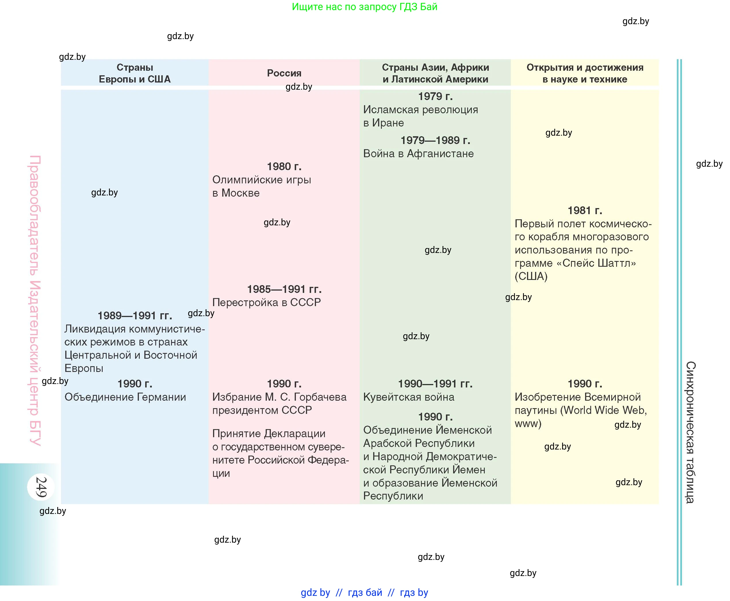 Всемирная история, 11 класс Учебник, авторы: Кошелев Владимир Сергеевич, Кошелева Наталья Владимировна, Краснова Марина Алексеевна, издательство Издательский центр БГУ, Минск, бирюзового цвета, страница 249