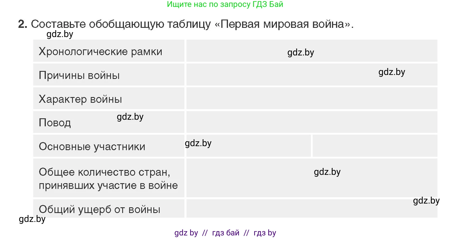 Всемирная история, 11 класс Учебник, авторы: Кошелев Владимир Сергеевич, Кошелева Наталья Владимировна, Краснова Марина Алексеевна, издательство Издательский центр БГУ, Минск, бирюзового цвета, страница 94, номер 2, Условие