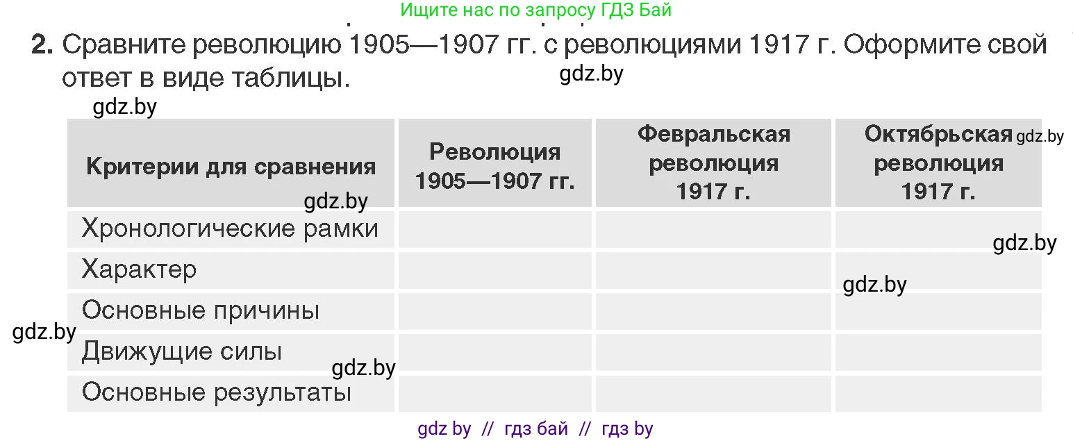 Всемирная история, 11 класс Учебник, авторы: Кошелев Владимир Сергеевич, Кошелева Наталья Владимировна, Краснова Марина Алексеевна, издательство Издательский центр БГУ, Минск, бирюзового цвета, страница 109, номер 2, Условие