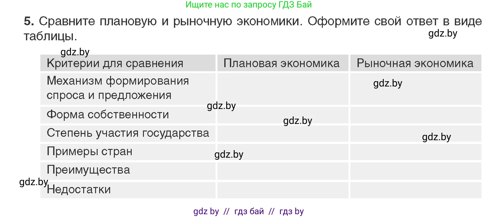 Всемирная история, 11 класс Учебник, авторы: Кошелев Владимир Сергеевич, Кошелева Наталья Владимировна, Краснова Марина Алексеевна, издательство Издательский центр БГУ, Минск, бирюзового цвета, страница 125, номер 5, Условие