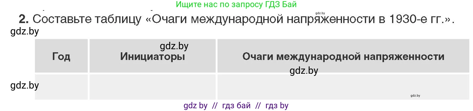Всемирная история, 11 класс Учебник, авторы: Кошелев Владимир Сергеевич, Кошелева Наталья Владимировна, Краснова Марина Алексеевна, издательство Издательский центр БГУ, Минск, бирюзового цвета, страница 153, номер 2, Условие