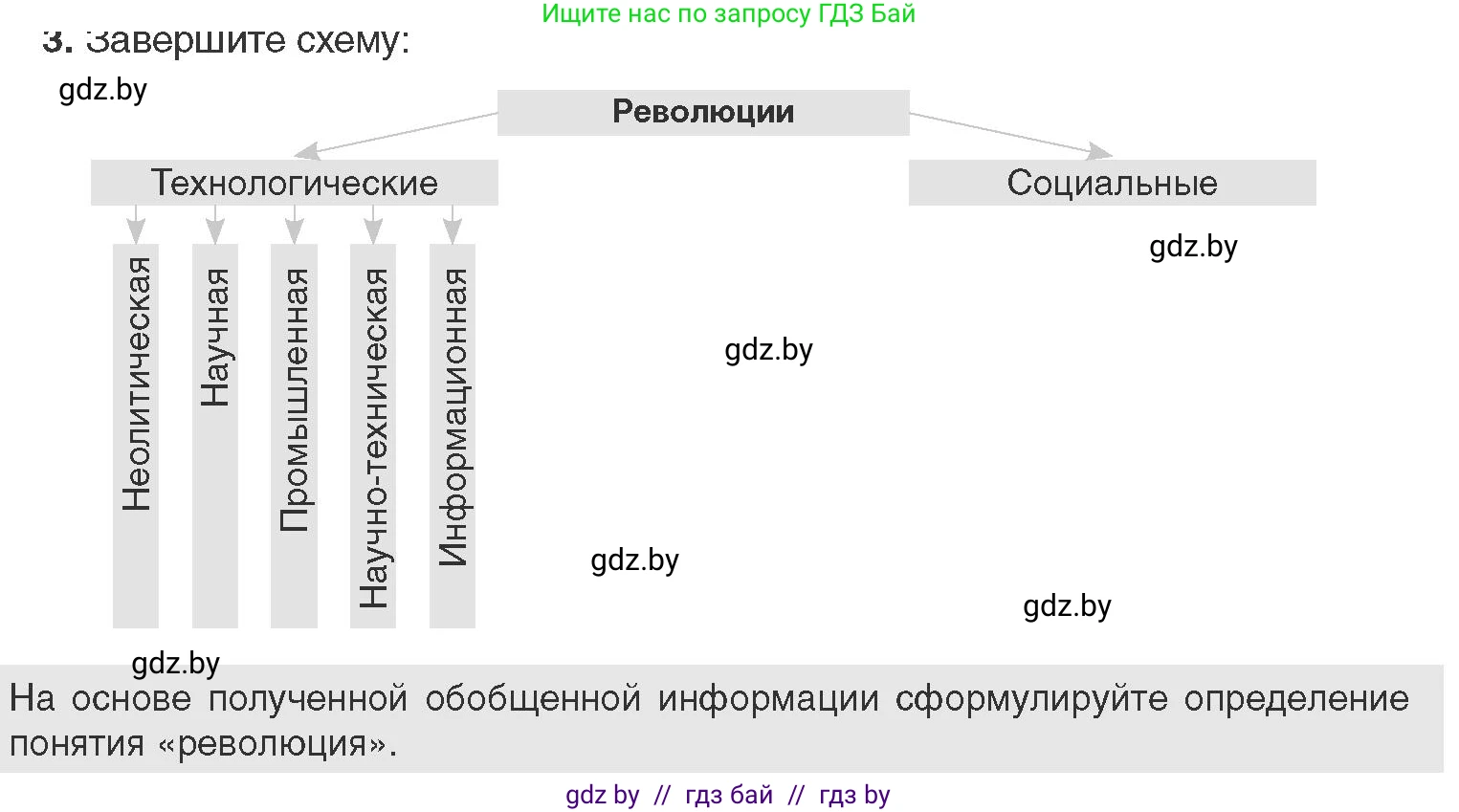 Всемирная история, 11 класс Учебник, авторы: Кошелев Владимир Сергеевич, Кошелева Наталья Владимировна, Краснова Марина Алексеевна, издательство Издательский центр БГУ, Минск, бирюзового цвета, страница 179, номер 3, Условие