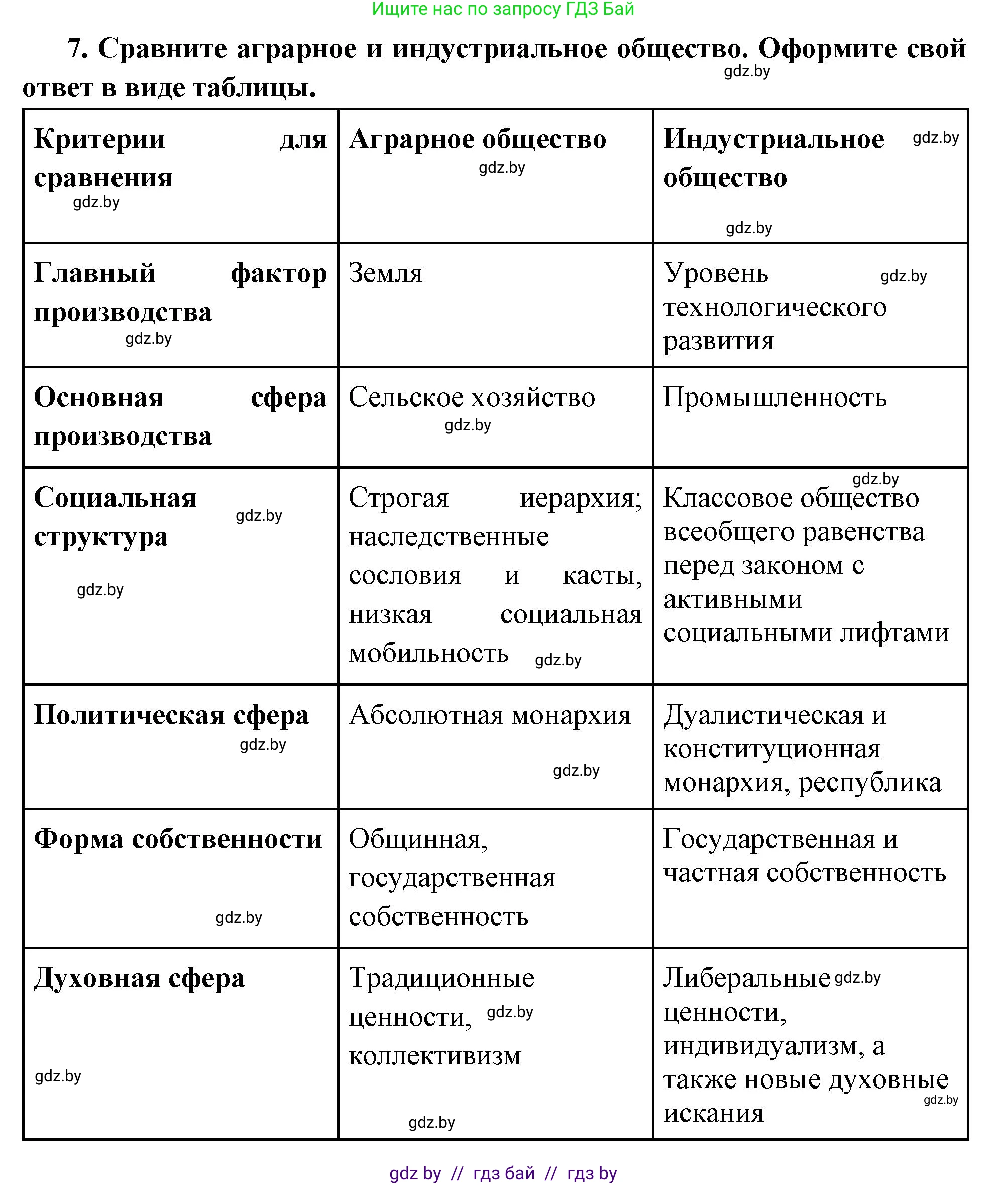 Всемирная история, 11 класс Учебник, авторы: Кошелев Владимир Сергеевич, Кошелева Наталья Владимировна, Краснова Марина Алексеевна, издательство Издательский центр БГУ, Минск, бирюзового цвета, страница 20, номер 7, Решение