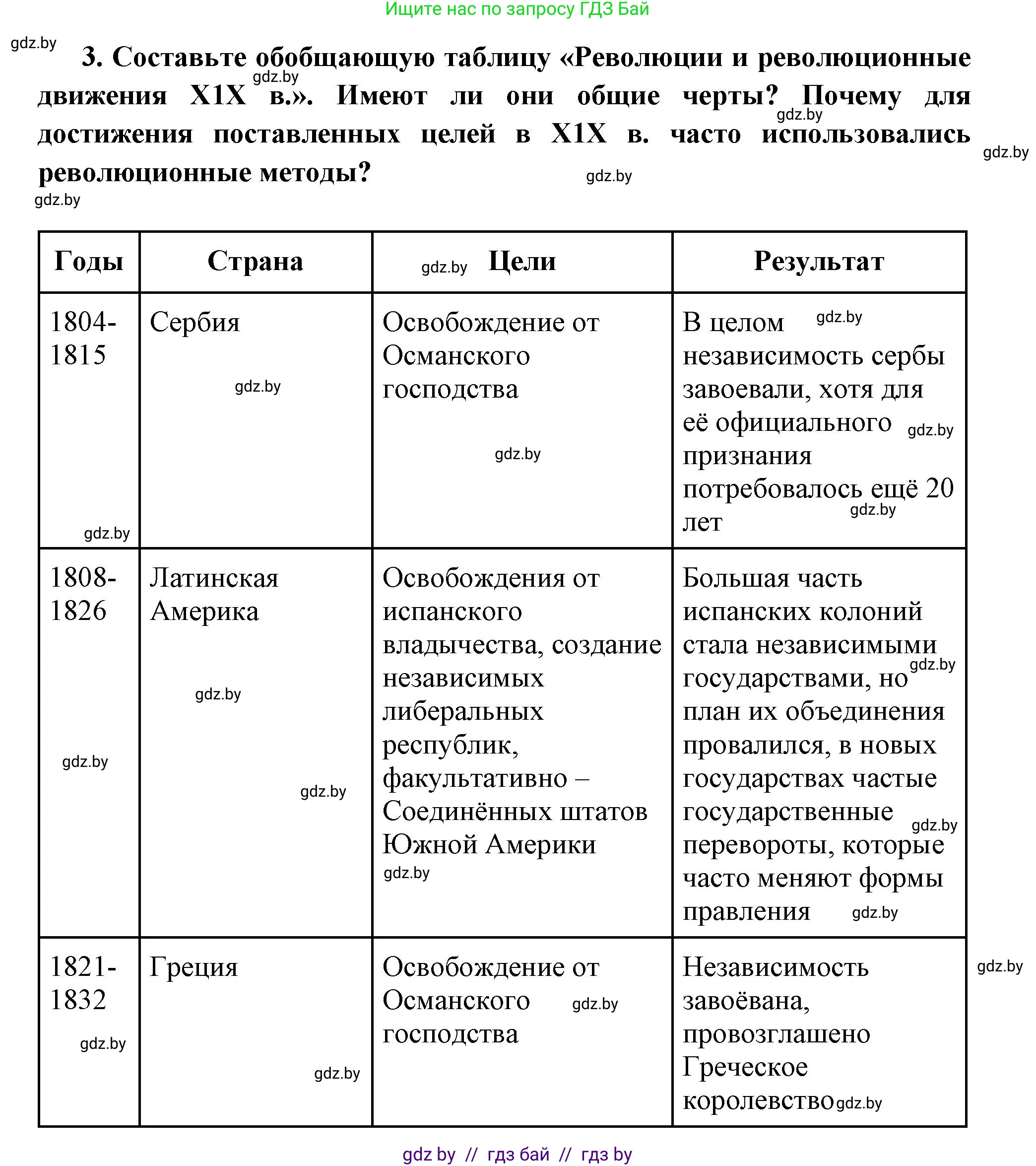 Всемирная история, 11 класс Учебник, авторы: Кошелев Владимир Сергеевич, Кошелева Наталья Владимировна, Краснова Марина Алексеевна, издательство Издательский центр БГУ, Минск, бирюзового цвета, страница 96, номер 3, Решение