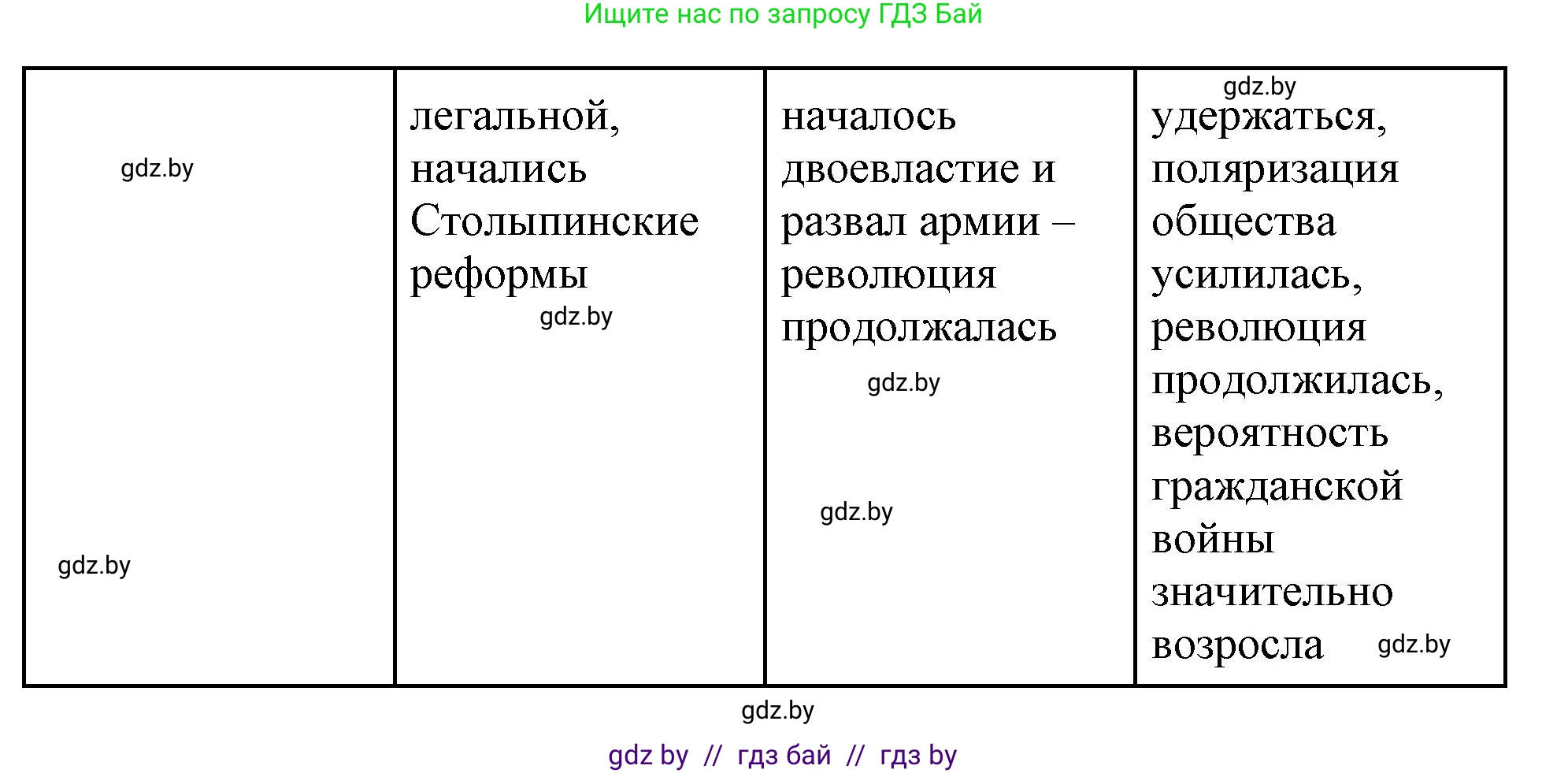 Всемирная история, 11 класс Учебник, авторы: Кошелев Владимир Сергеевич, Кошелева Наталья Владимировна, Краснова Марина Алексеевна, издательство Издательский центр БГУ, Минск, бирюзового цвета, страница 109, номер 2, Решение (продолжение 3)