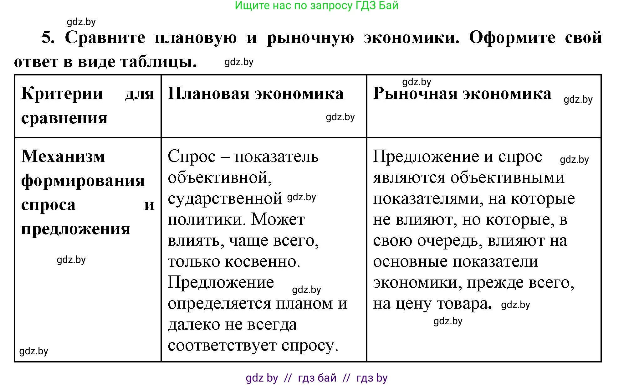 Всемирная история, 11 класс Учебник, авторы: Кошелев Владимир Сергеевич, Кошелева Наталья Владимировна, Краснова Марина Алексеевна, издательство Издательский центр БГУ, Минск, бирюзового цвета, страница 125, номер 5, Решение