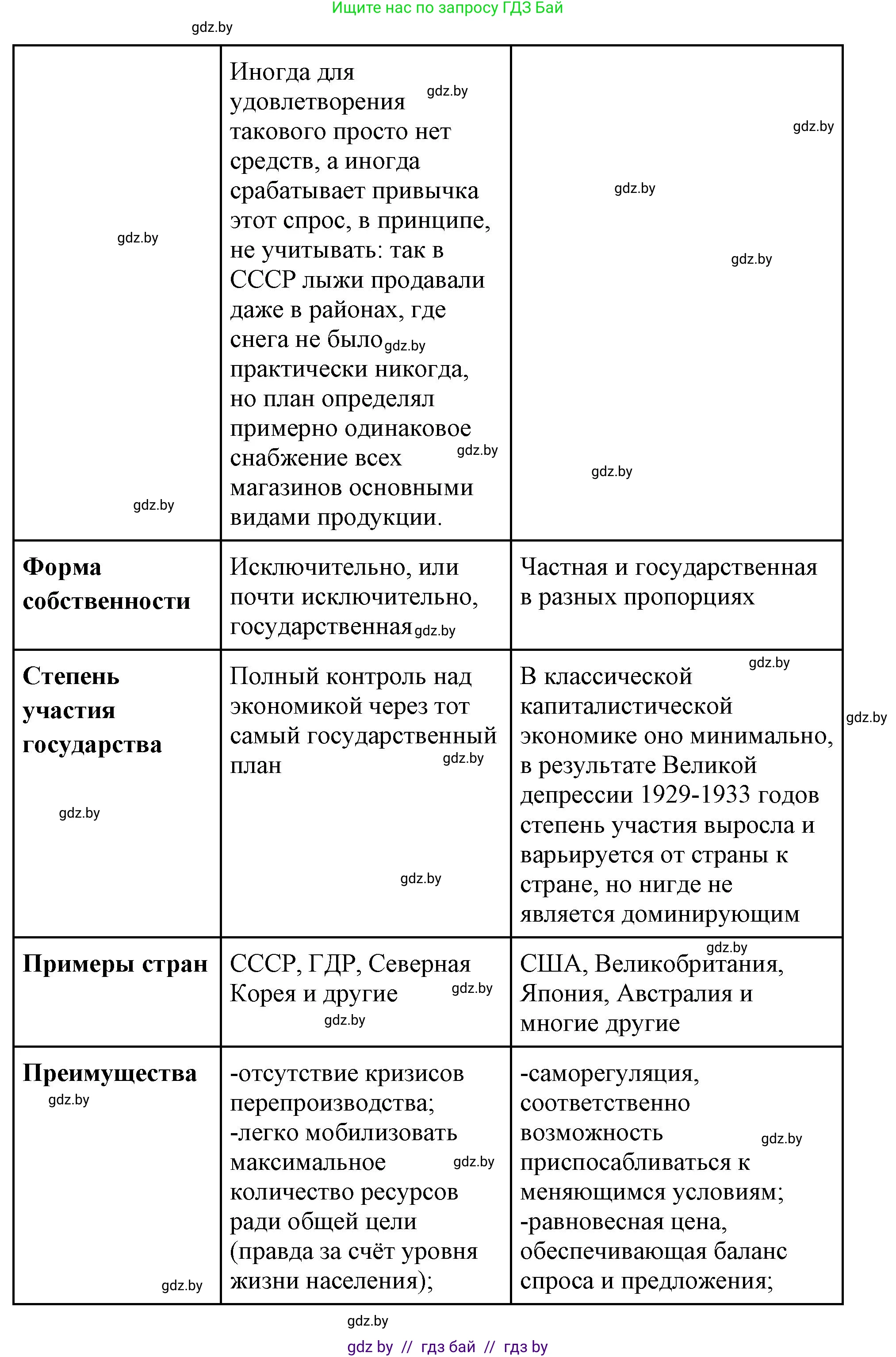 Всемирная история, 11 класс Учебник, авторы: Кошелев Владимир Сергеевич, Кошелева Наталья Владимировна, Краснова Марина Алексеевна, издательство Издательский центр БГУ, Минск, бирюзового цвета, страница 125, номер 5, Решение (продолжение 2)