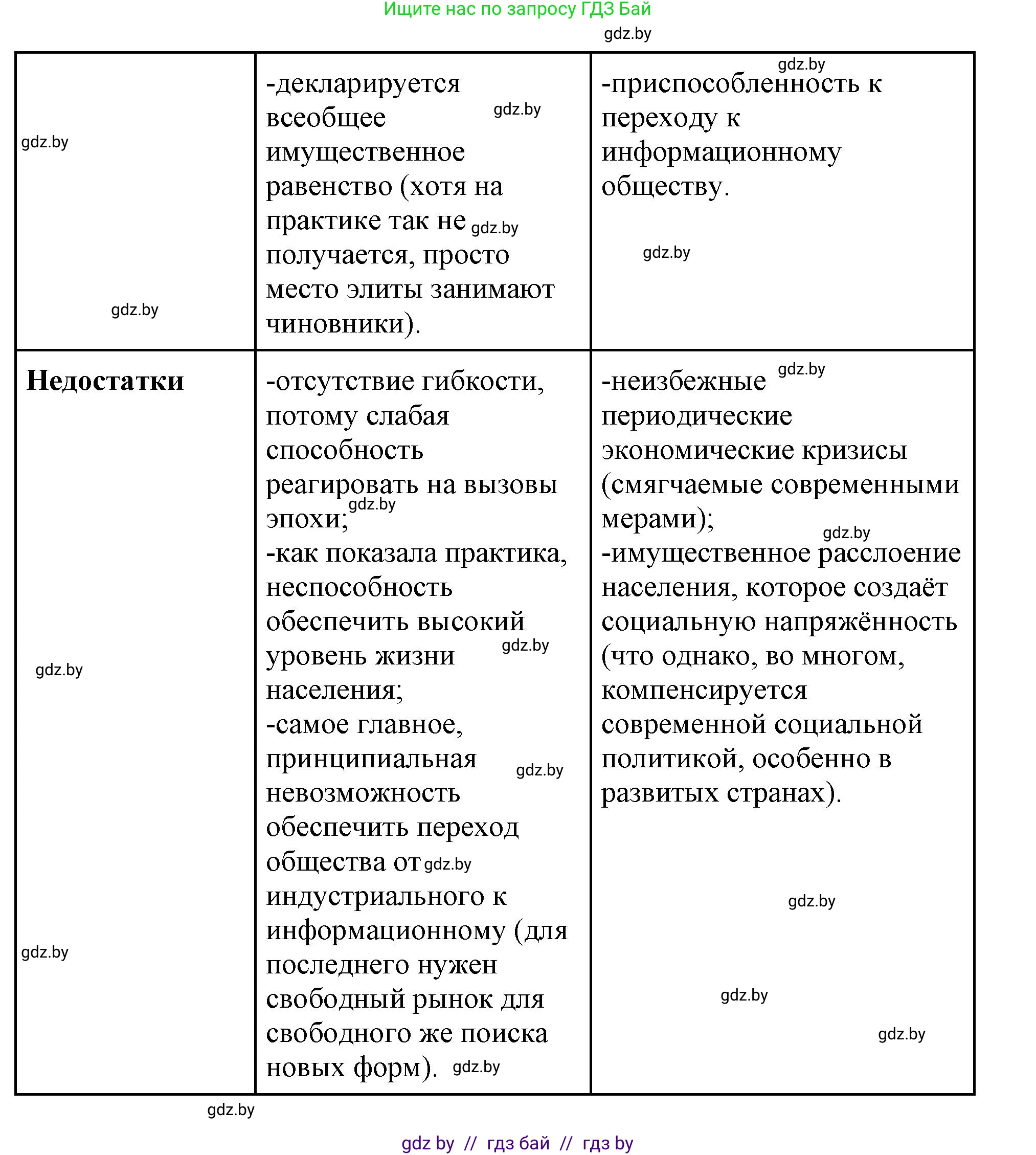 Всемирная история, 11 класс Учебник, авторы: Кошелев Владимир Сергеевич, Кошелева Наталья Владимировна, Краснова Марина Алексеевна, издательство Издательский центр БГУ, Минск, бирюзового цвета, страница 125, номер 5, Решение (продолжение 3)