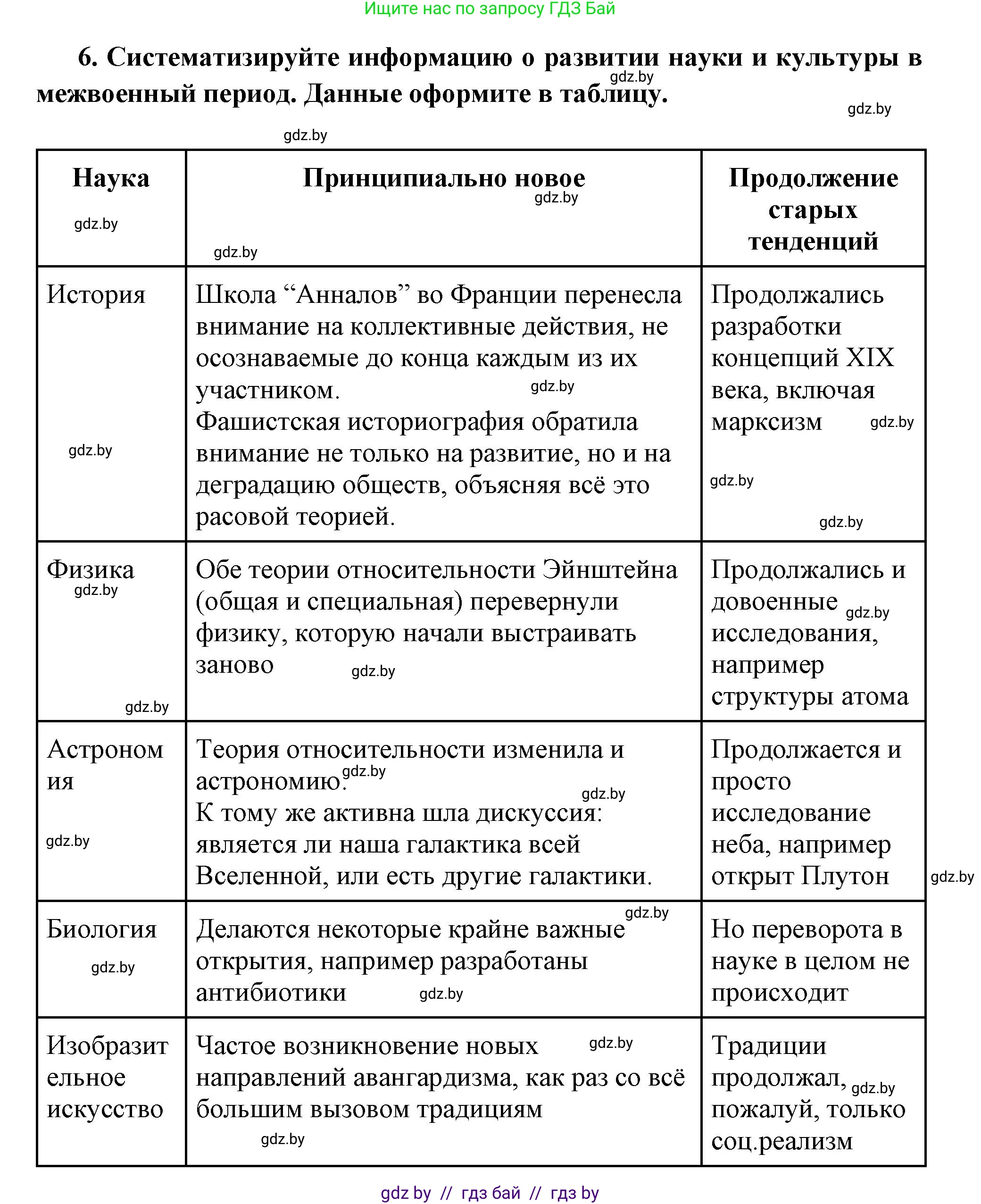 Всемирная история, 11 класс Учебник, авторы: Кошелев Владимир Сергеевич, Кошелева Наталья Владимировна, Краснова Марина Алексеевна, издательство Издательский центр БГУ, Минск, бирюзового цвета, страница 147, номер 6, Решение