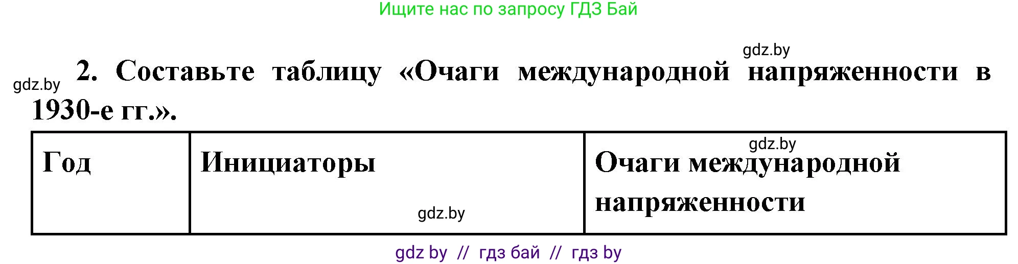 Всемирная история, 11 класс Учебник, авторы: Кошелев Владимир Сергеевич, Кошелева Наталья Владимировна, Краснова Марина Алексеевна, издательство Издательский центр БГУ, Минск, бирюзового цвета, страница 153, номер 2, Решение