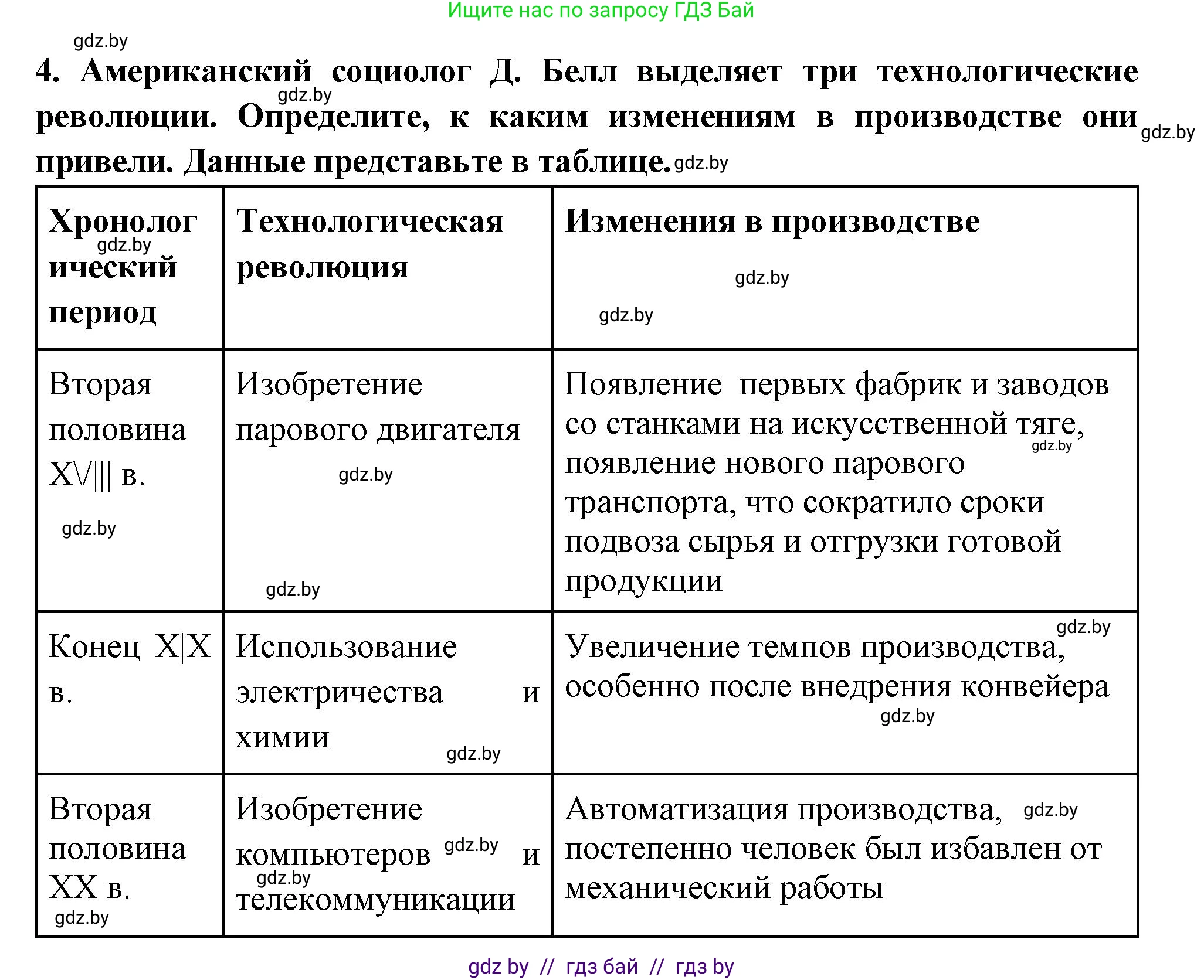 Всемирная история, 11 класс Учебник, авторы: Кошелев Владимир Сергеевич, Кошелева Наталья Владимировна, Краснова Марина Алексеевна, издательство Издательский центр БГУ, Минск, бирюзового цвета, страница 179, номер 4, Решение