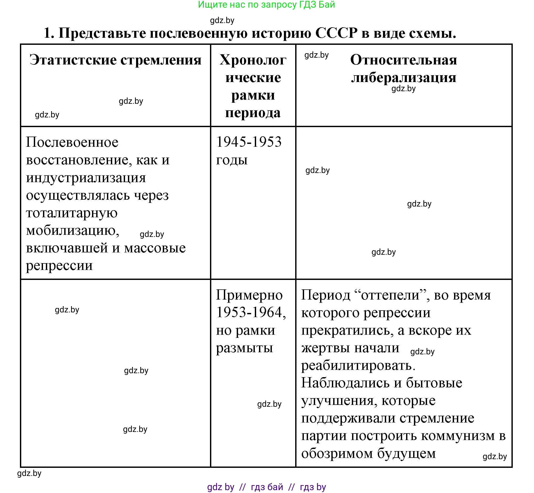 Всемирная история, 11 класс Учебник, авторы: Кошелев Владимир Сергеевич, Кошелева Наталья Владимировна, Краснова Марина Алексеевна, издательство Издательский центр БГУ, Минск, бирюзового цвета, страница 201, номер 1, Решение
