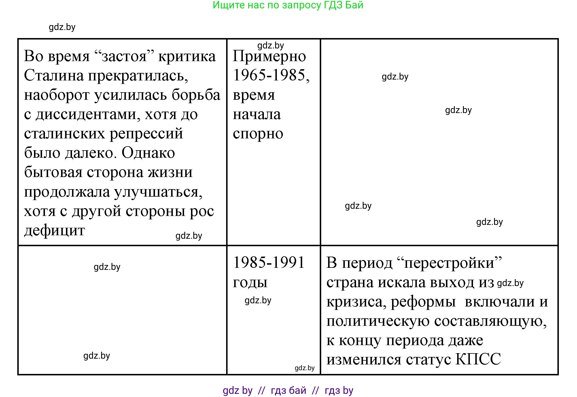 Всемирная история, 11 класс Учебник, авторы: Кошелев Владимир Сергеевич, Кошелева Наталья Владимировна, Краснова Марина Алексеевна, издательство Издательский центр БГУ, Минск, бирюзового цвета, страница 201, номер 1, Решение (продолжение 2)