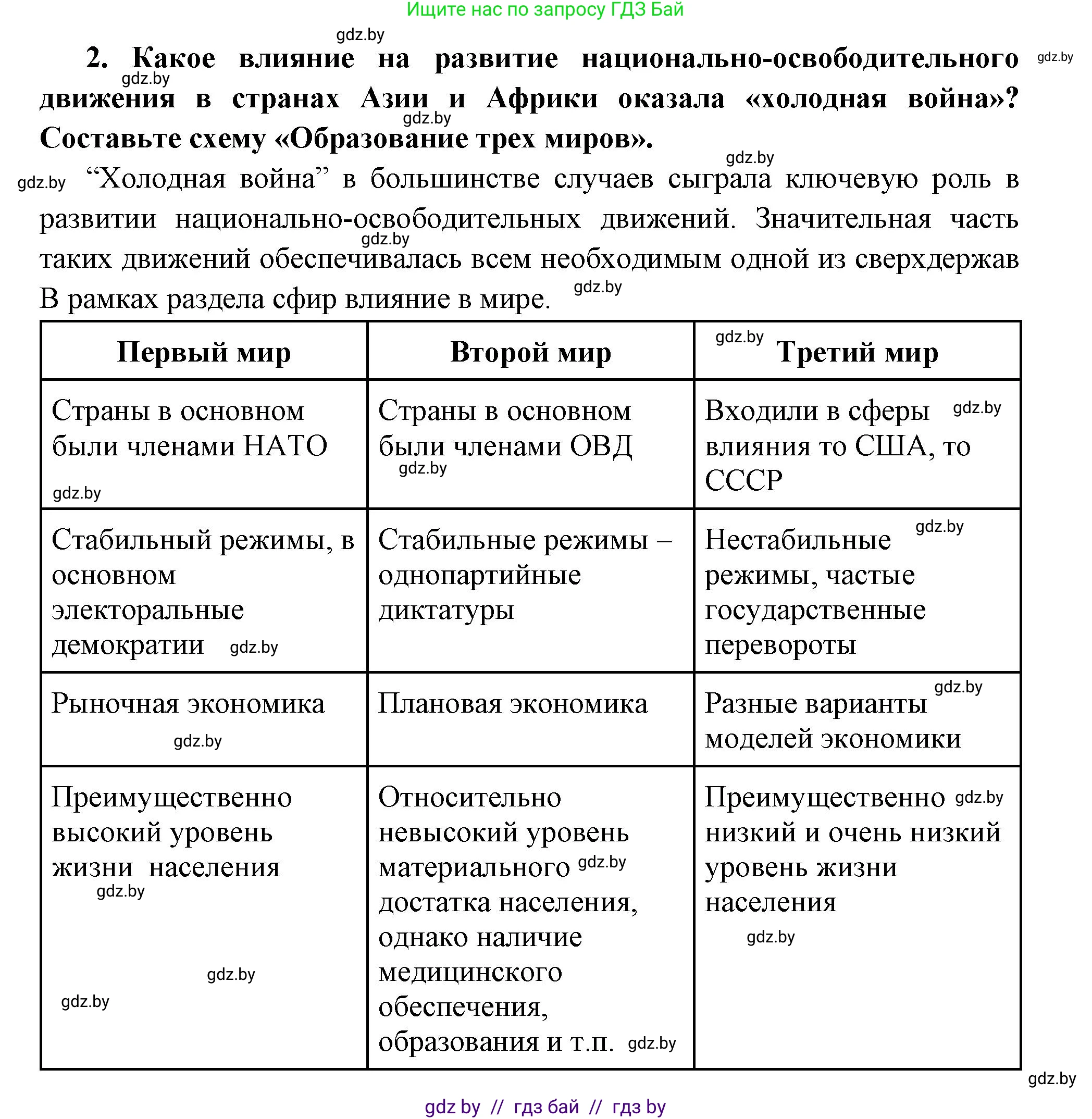 Всемирная история, 11 класс Учебник, авторы: Кошелев Владимир Сергеевич, Кошелева Наталья Владимировна, Краснова Марина Алексеевна, издательство Издательский центр БГУ, Минск, бирюзового цвета, страница 216, номер 2, Решение
