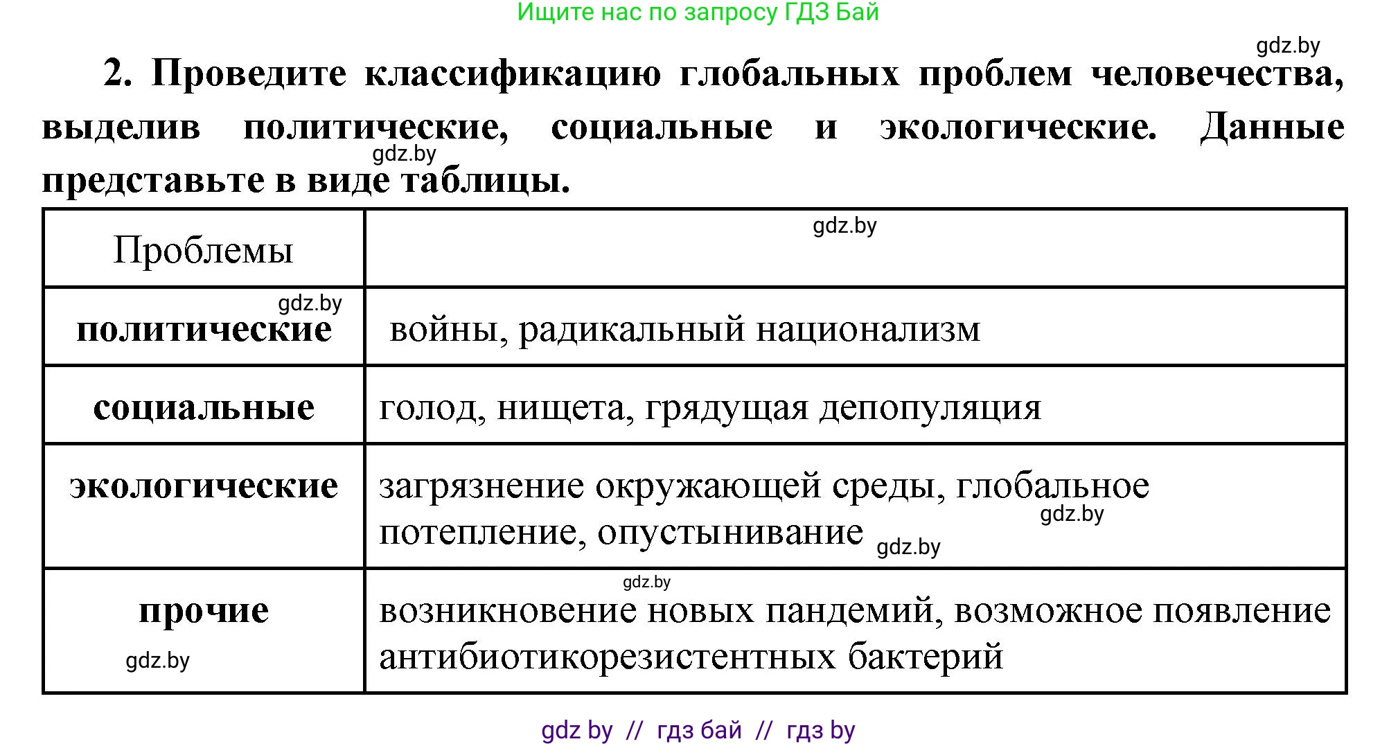 Всемирная история, 11 класс Учебник, авторы: Кошелев Владимир Сергеевич, Кошелева Наталья Владимировна, Краснова Марина Алексеевна, издательство Издательский центр БГУ, Минск, бирюзового цвета, страница 238, номер 2, Решение