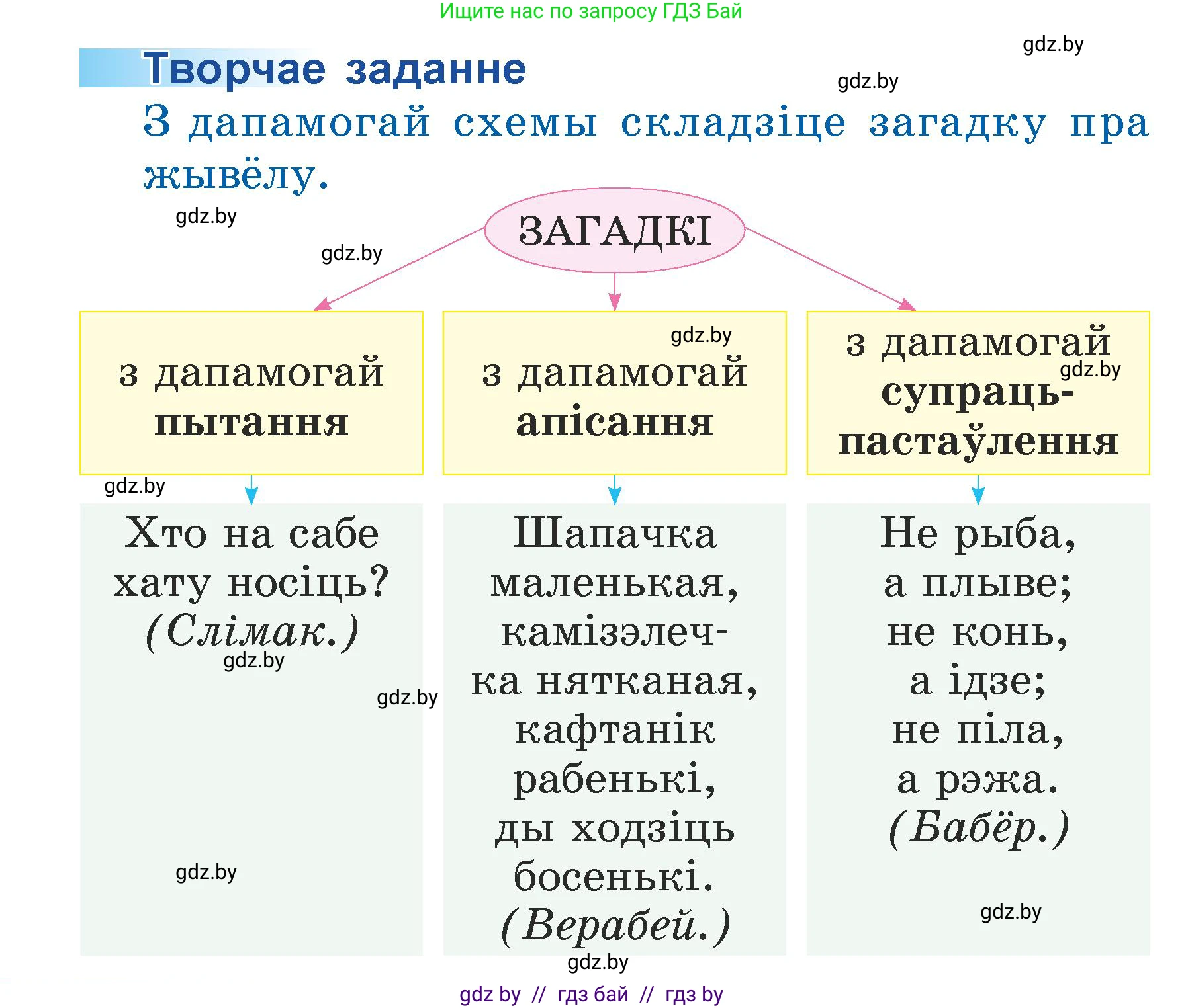 Літаратурнае чытанне, 3 класс Учебник, автор: Жуковіч Мікалай Васільевіч, издательство Нацыянальны інстытут адукацыі, Минск, 2023, голубого цвета, Часть 1, страница 68, Условие