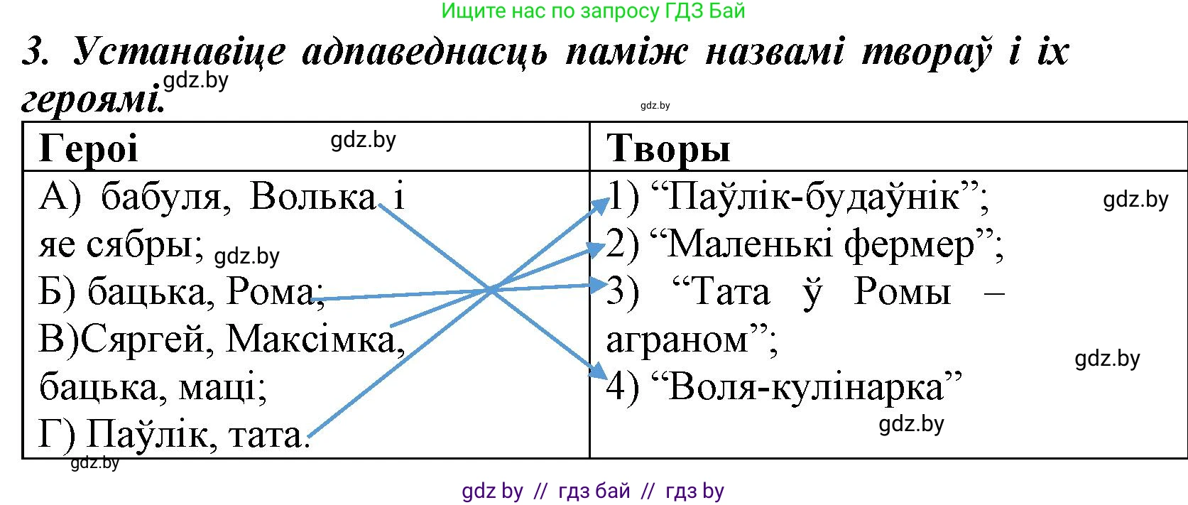 Літаратурнае чытанне, 3 класс Учебник, автор: Жуковіч Мікалай Васільевіч, издательство Нацыянальны інстытут адукацыі, Минск, 2023, голубого цвета, Часть 2, страница 74, номер 3, Решение