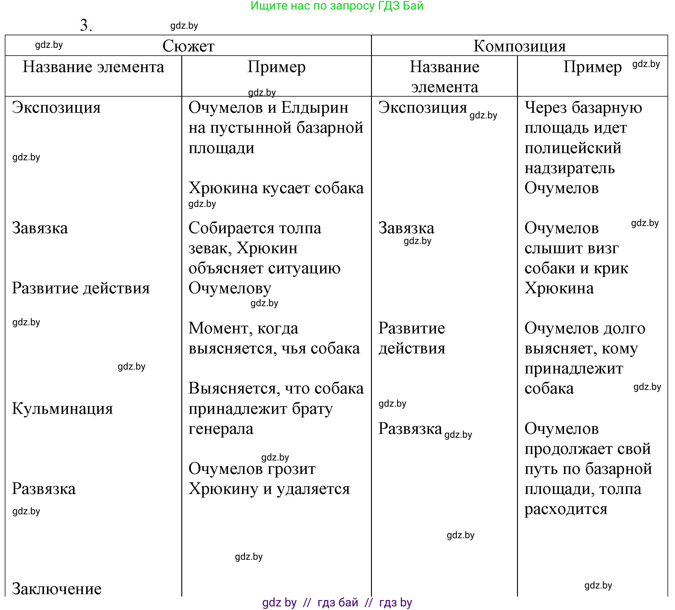 Русская литература, 6 класс Учебник, авторы: Захарова Светлана Николаевна, Юстинская Гюльнара Мансуровна, издательство Национальный институт образования, Минск, 2019, бежевого цвета, Часть 1, страница 75, номер 3, Решение
