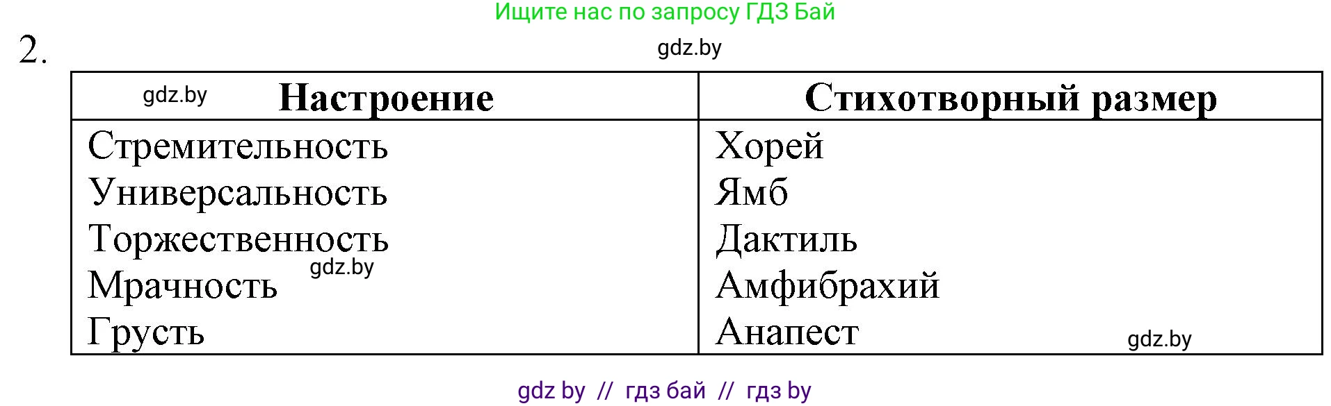 Русская литература, 6 класс Учебник, авторы: Захарова Светлана Николаевна, Юстинская Гюльнара Мансуровна, издательство Национальный институт образования, Минск, 2019, бежевого цвета, Часть 1, страница 131, номер 2, Решение