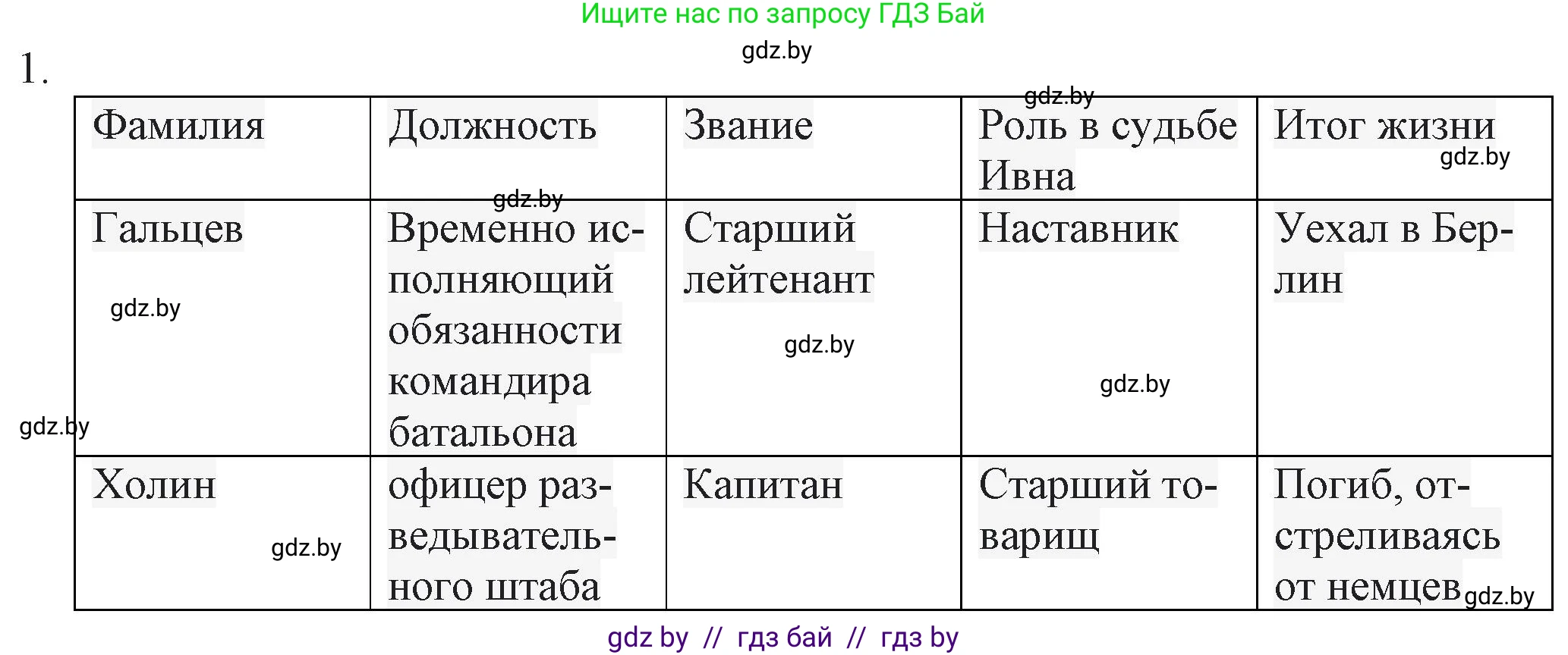 Русская литература, 6 класс Учебник, авторы: Захарова Светлана Николаевна, Юстинская Гюльнара Мансуровна, издательство Национальный институт образования, Минск, 2019, бежевого цвета, Часть 2, страница 186, номер 1, Решение