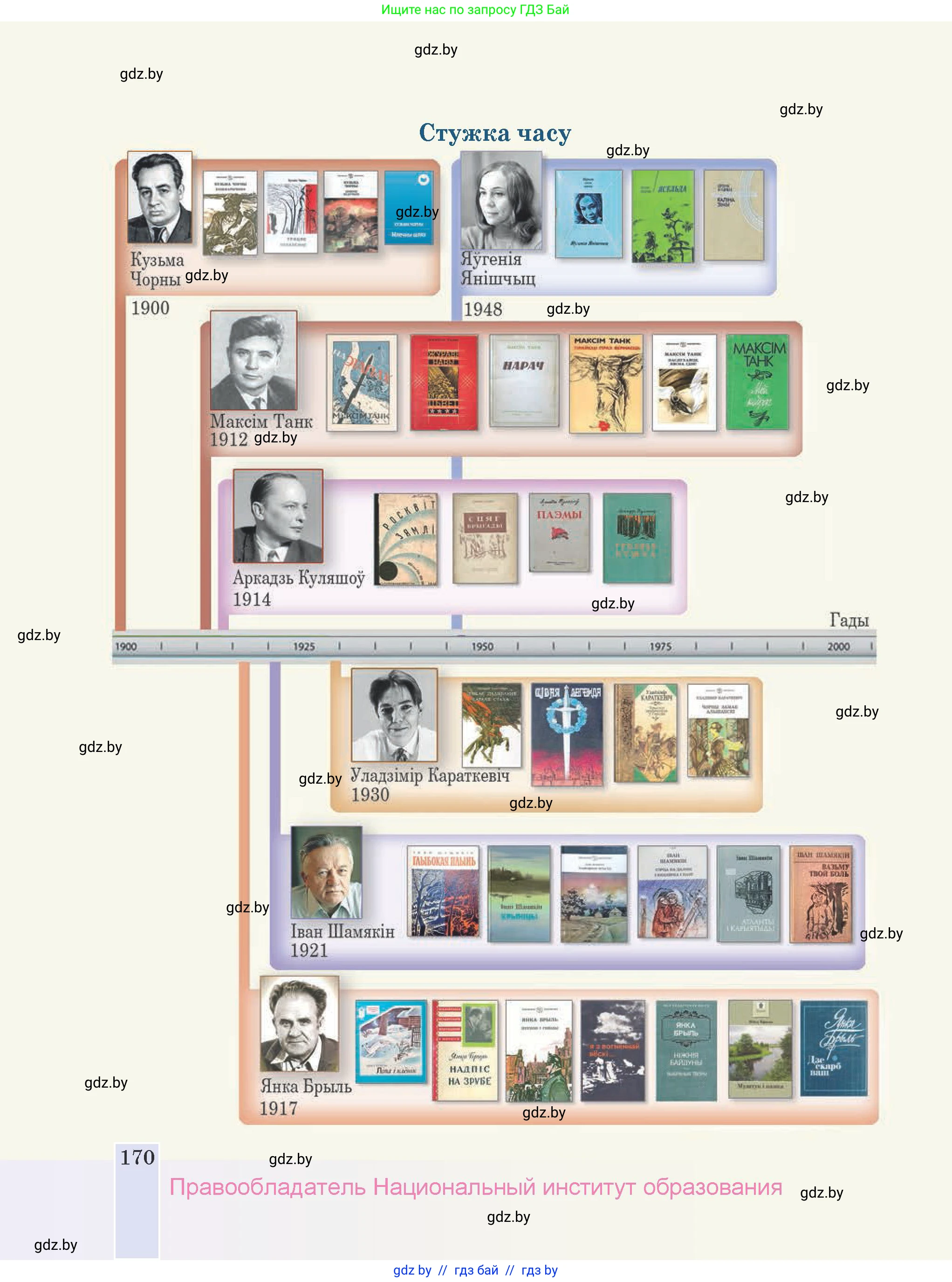 Белорусская литература (Беларуская літаратура), 9 класс Учебник, авторы: Праскаловіч Вольга Уладзіміраўна, Рагойша Вячаслаў Пятровіч, Шамякіна Таццяна Іванаўна, Кабржыцкая Т В, Жуковіч Мікалай Васільевіч, издательство Нацыянальны інстытут адукацыі, Минск, 2019, салатового цвета, страница 170