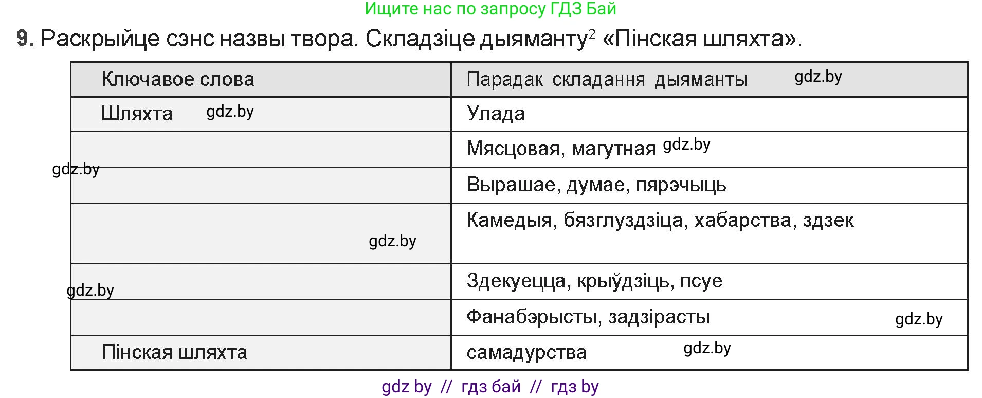 Белорусская литература (Беларуская літаратура), 9 класс Учебник, авторы: Праскаловіч Вольга Уладзіміраўна, Рагойша Вячаслаў Пятровіч, Шамякіна Таццяна Іванаўна, Кабржыцкая Т В, Жуковіч Мікалай Васільевіч, издательство Нацыянальны інстытут адукацыі, Минск, 2019, салатового цвета, страница 81, номер 9, Решение