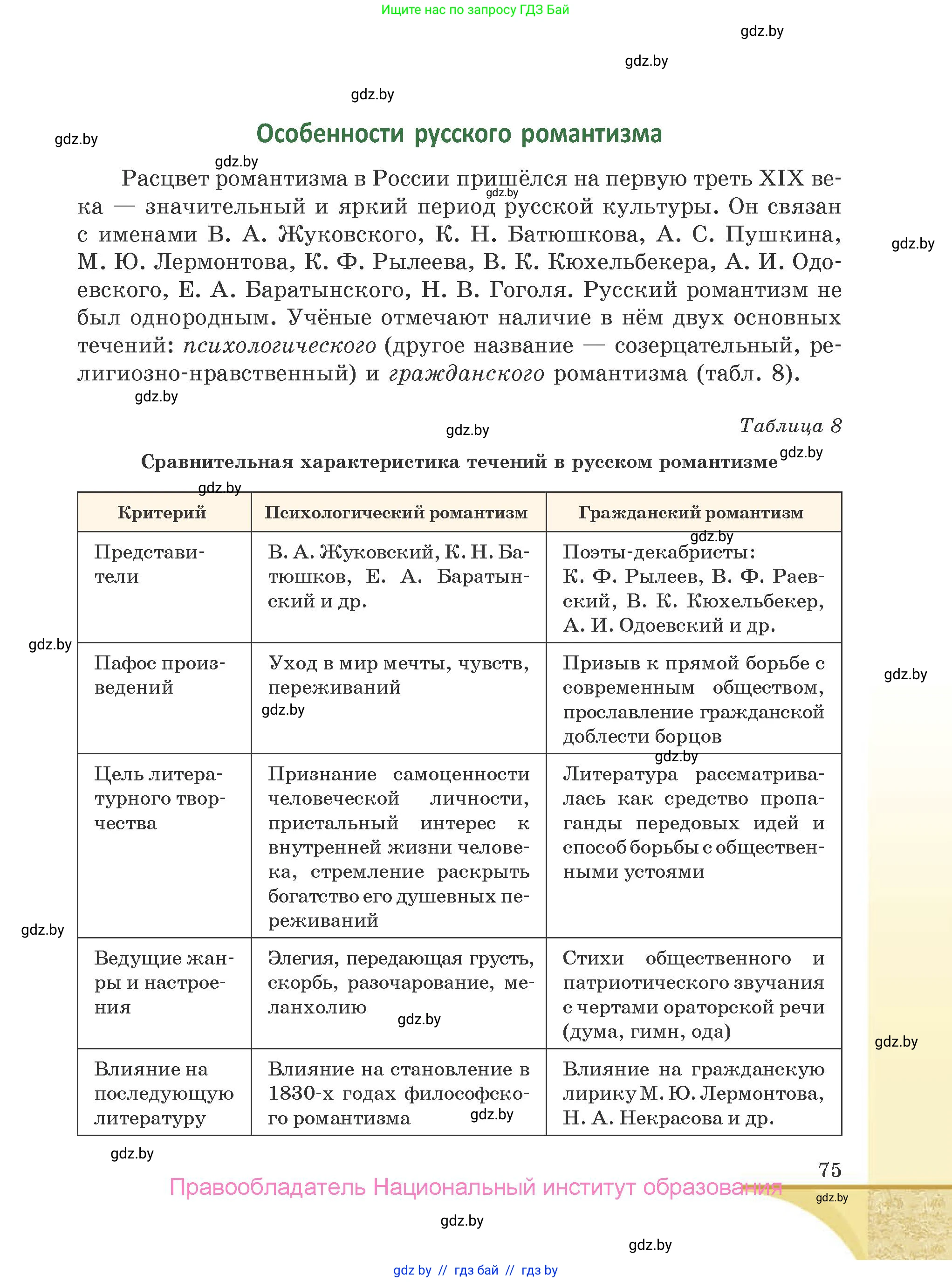 Русская литература, 9 класс Учебник, авторы: Захарова Светлана Николаевна, Черкес Наталья Ивановна, издательство Национальный институт образования, Минск, 2019, бежевого цвета, страница 75