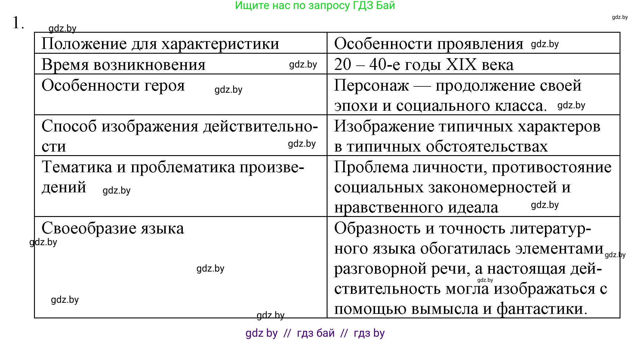 Русская литература, 9 класс Учебник, авторы: Захарова Светлана Николаевна, Черкес Наталья Ивановна, издательство Национальный институт образования, Минск, 2019, бежевого цвета, страница 91, номер 1, Решение