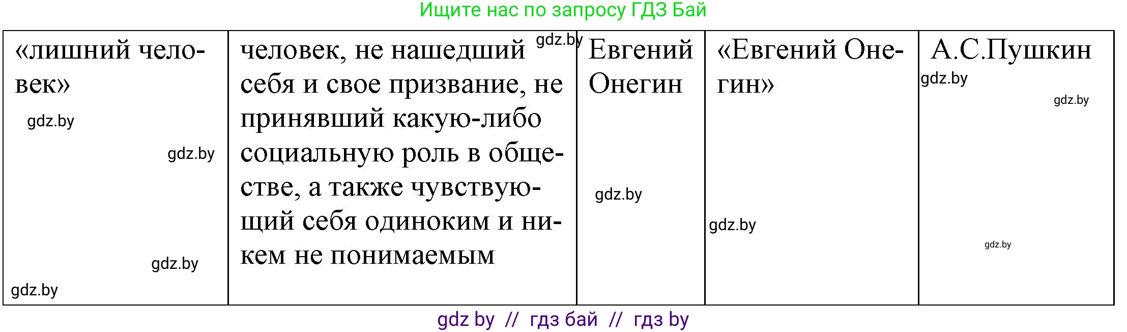 Русская литература, 9 класс Учебник, авторы: Захарова Светлана Николаевна, Черкес Наталья Ивановна, издательство Национальный институт образования, Минск, 2019, бежевого цвета, страница 173, номер 2, Решение (продолжение 2)