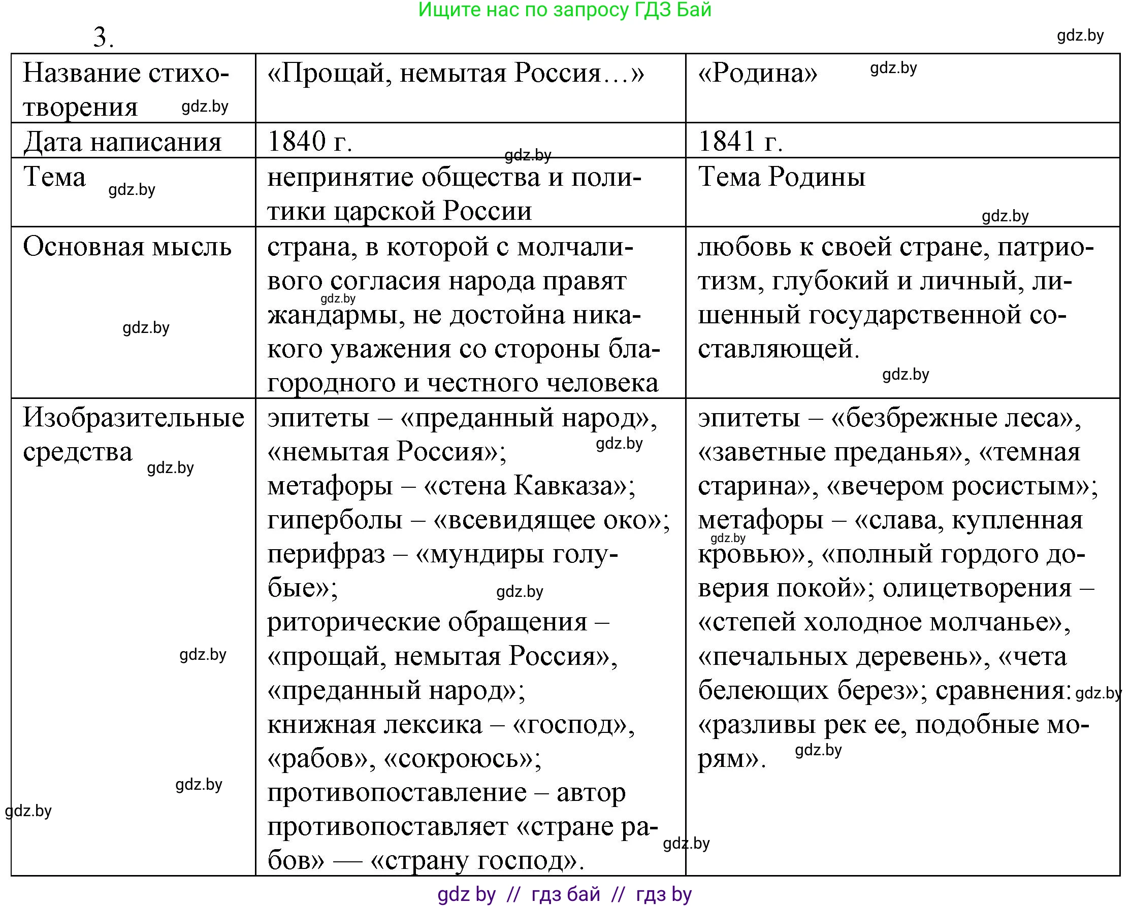 Русская литература, 9 класс Учебник, авторы: Захарова Светлана Николаевна, Черкес Наталья Ивановна, издательство Национальный институт образования, Минск, 2019, бежевого цвета, страница 202, номер 3, Решение