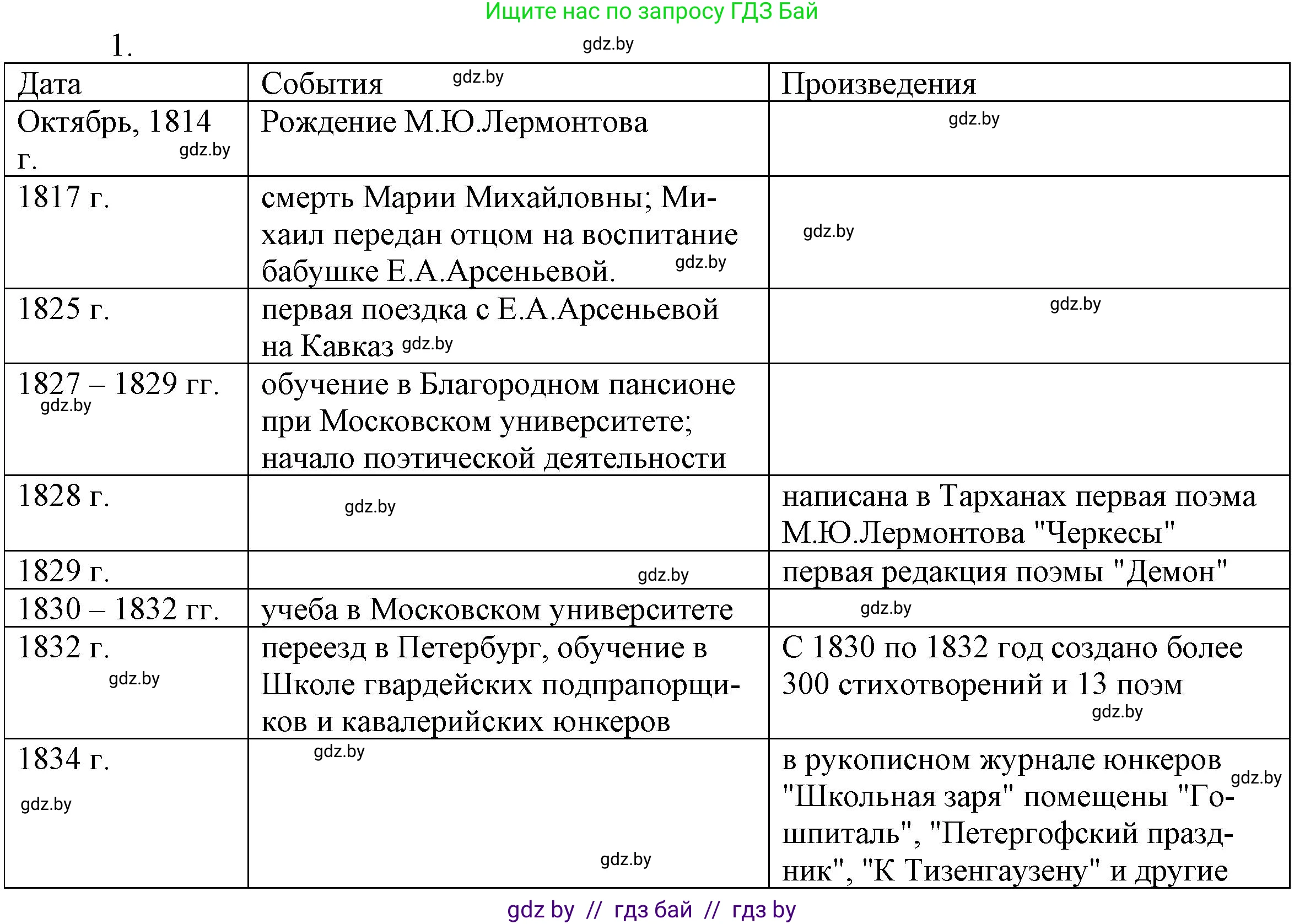 Русская литература, 9 класс Учебник, авторы: Захарова Светлана Николаевна, Черкес Наталья Ивановна, издательство Национальный институт образования, Минск, 2019, бежевого цвета, страница 204, номер 1, Решение