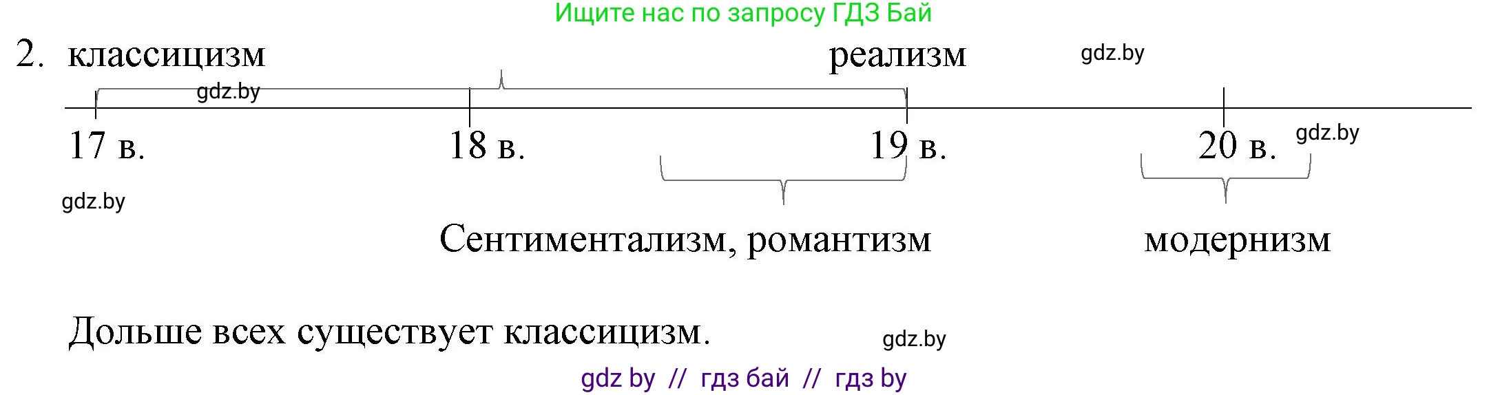 Русская литература, 9 класс Учебник, авторы: Захарова Светлана Николаевна, Черкес Наталья Ивановна, издательство Национальный институт образования, Минск, 2019, бежевого цвета, страница 295, номер 2, Решение