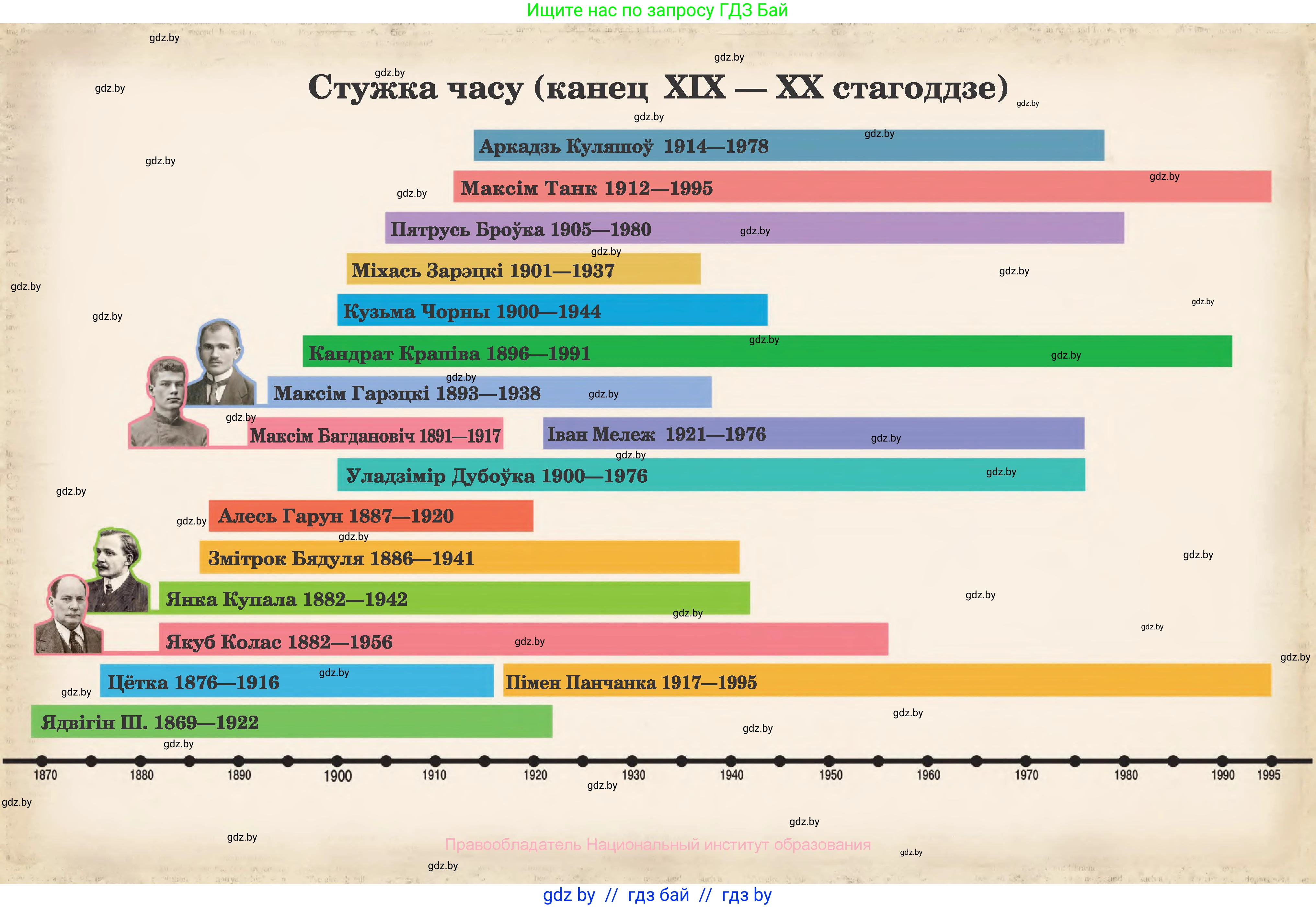 Белорусская литература (Беларуская літаратура), 10 класс Учебник, авторы: Бязлепкіна-Чарнякевіч Аксана Пятроўна, Акушэвіч Андрэй Аляксандравіч, Воюш Інга Дзмітрыеўна, Еўмянькоў В І, Заяц Н В, Караткевіч В І, Кузьміч Н В, Скакоўская А У, Часнок І Ч, издательство Нацыянальны інстытут адукацыі, Минск, 2020, зелёного цвета, страница 298
