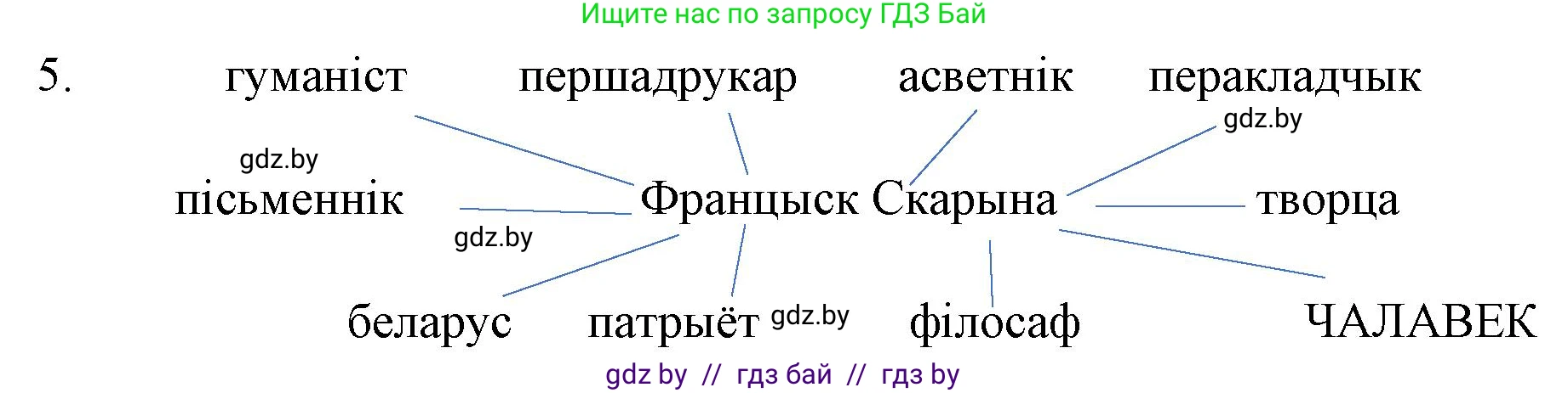 Белорусская литература (Беларуская літаратура), 10 класс Учебник, авторы: Бязлепкіна-Чарнякевіч Аксана Пятроўна, Акушэвіч Андрэй Аляксандравіч, Воюш Інга Дзмітрыеўна, Еўмянькоў В І, Заяц Н В, Караткевіч В І, Кузьміч Н В, Скакоўская А У, Часнок І Ч, издательство Нацыянальны інстытут адукацыі, Минск, 2020, зелёного цвета, страница 37, номер 5, Решение