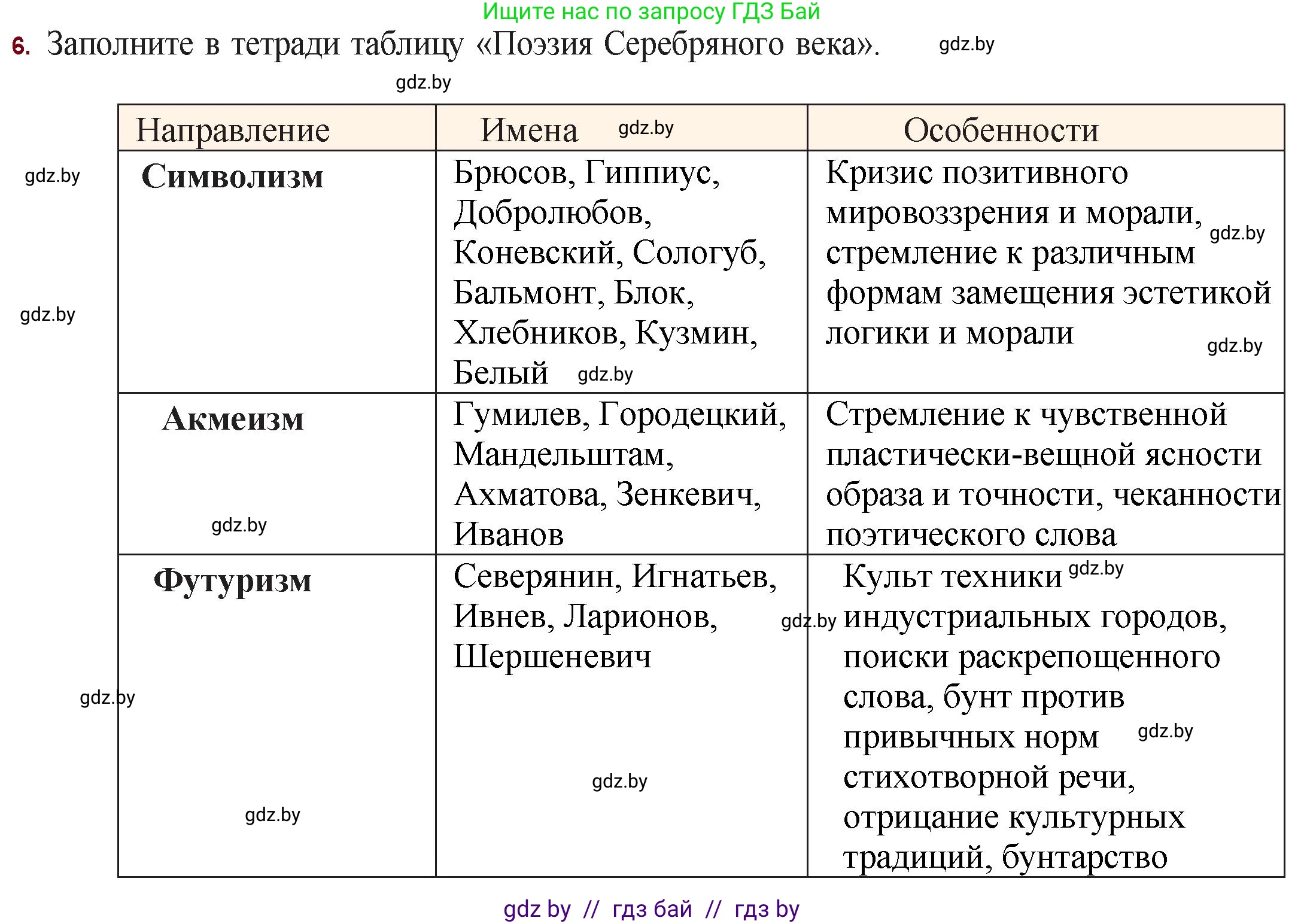 Русская литература, 11 класс Учебник, авторы: Сенькевич Татьяна Васильевна, Капшай Наталья Павловна, Кушнерёва Людмила Алексеевна, Темушева Екатерина Александровна, издательство Национальный институт образования, Минск, 2021, страница 75, номер 6, Решение