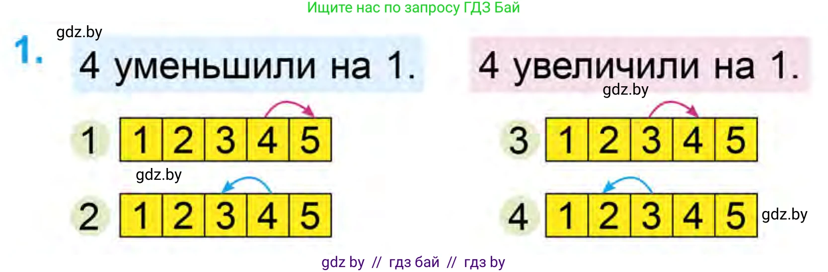 Математика, 1 класс Учебник, авторы: Муравьева Галина Леонидовна, Урбан Мария Анатольевна, издательство Академия образования, Минск, 2024, Часть 1, страница 54, номер 1, Условие