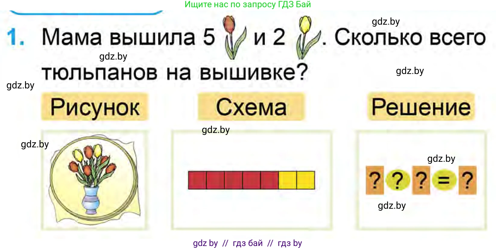 Математика, 1 класс Учебник, авторы: Муравьева Галина Леонидовна, Урбан Мария Анатольевна, издательство Академия образования, Минск, 2024, Часть 1, страница 76, номер 1, Условие