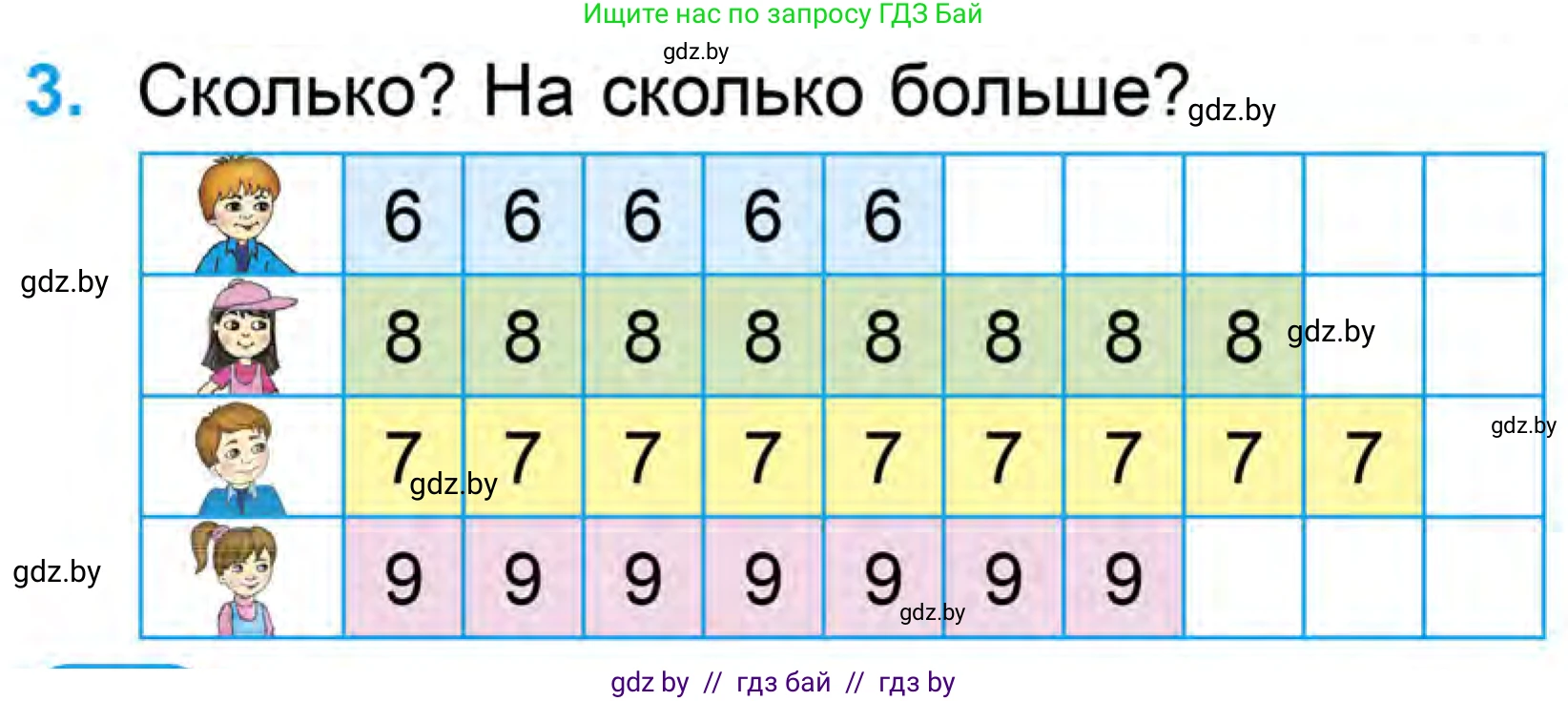 Математика, 1 класс Учебник, авторы: Муравьева Галина Леонидовна, Урбан Мария Анатольевна, издательство Академия образования, Минск, 2024, Часть 1, страница 88, номер 3, Условие