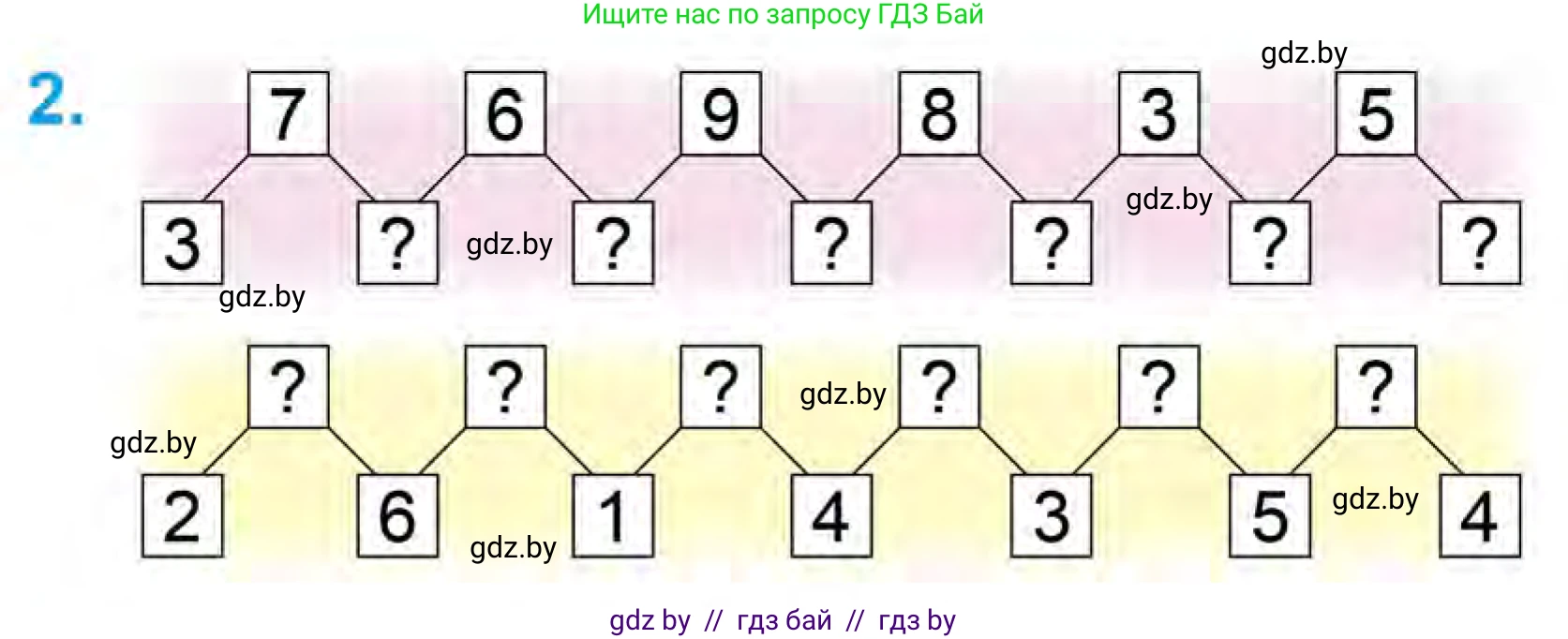 Математика, 1 класс Учебник, авторы: Муравьева Галина Леонидовна, Урбан Мария Анатольевна, издательство Академия образования, Минск, 2024, Часть 1, страница 98, номер 2, Условие