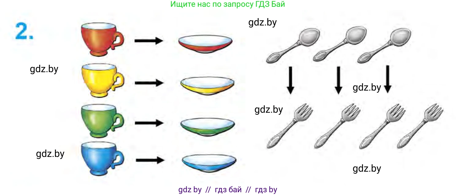 Математика, 1 класс Учебник, авторы: Муравьева Галина Леонидовна, Урбан Мария Анатольевна, издательство Академия образования, Минск, 2024, Часть 1, страница 14, номер 2, Условие