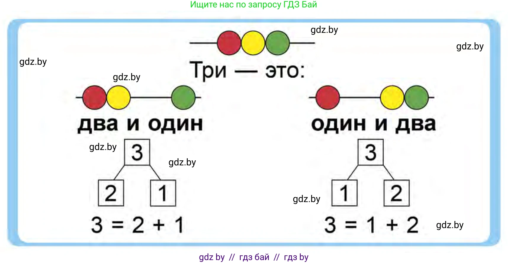 Математика, 1 класс Учебник, авторы: Муравьева Галина Леонидовна, Урбан Мария Анатольевна, издательство Академия образования, Минск, 2024, Часть 1, страница 28, Условие