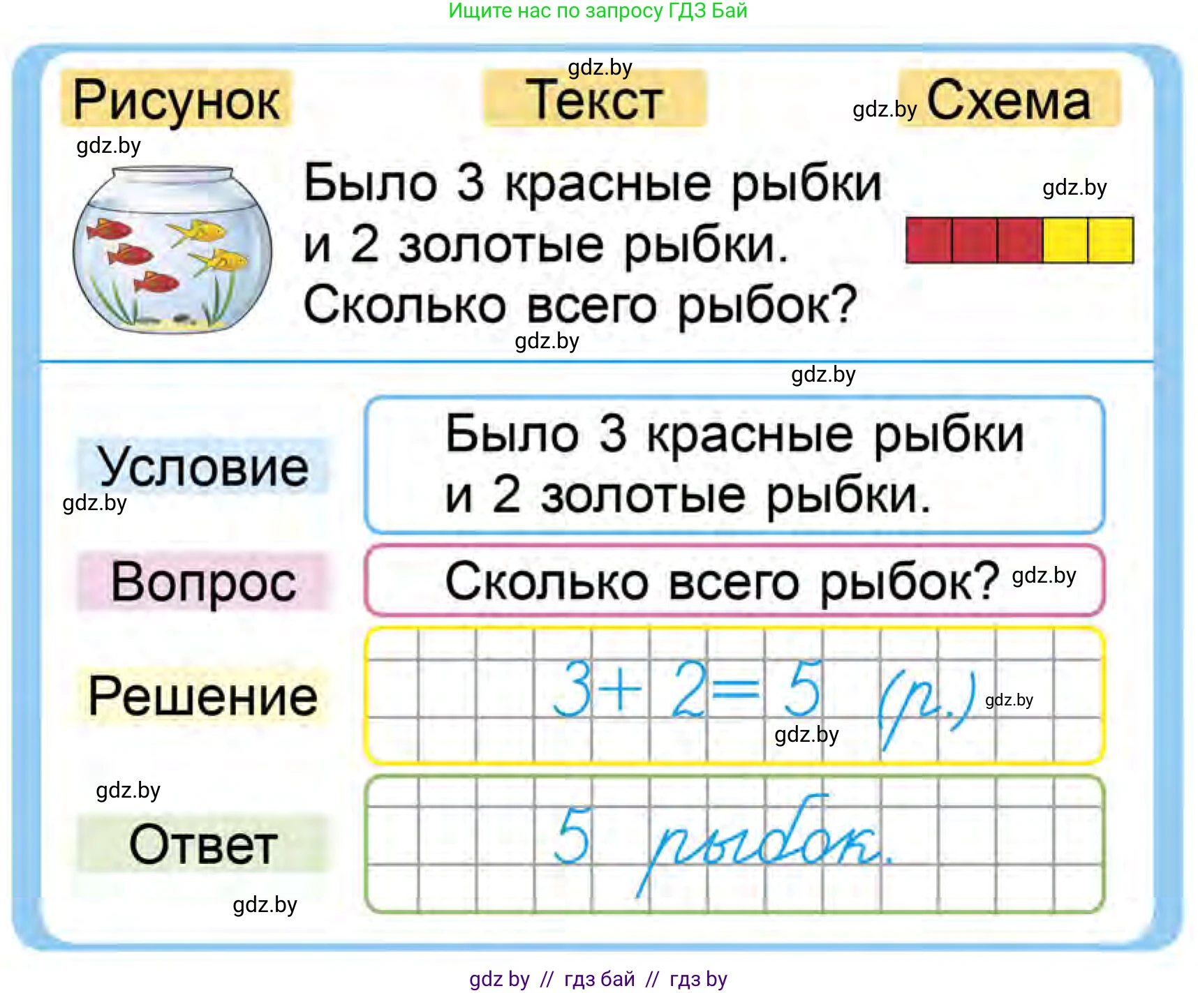 Математика, 1 класс Учебник, авторы: Муравьева Галина Леонидовна, Урбан Мария Анатольевна, издательство Академия образования, Минск, 2024, Часть 1, страница 70, Условие