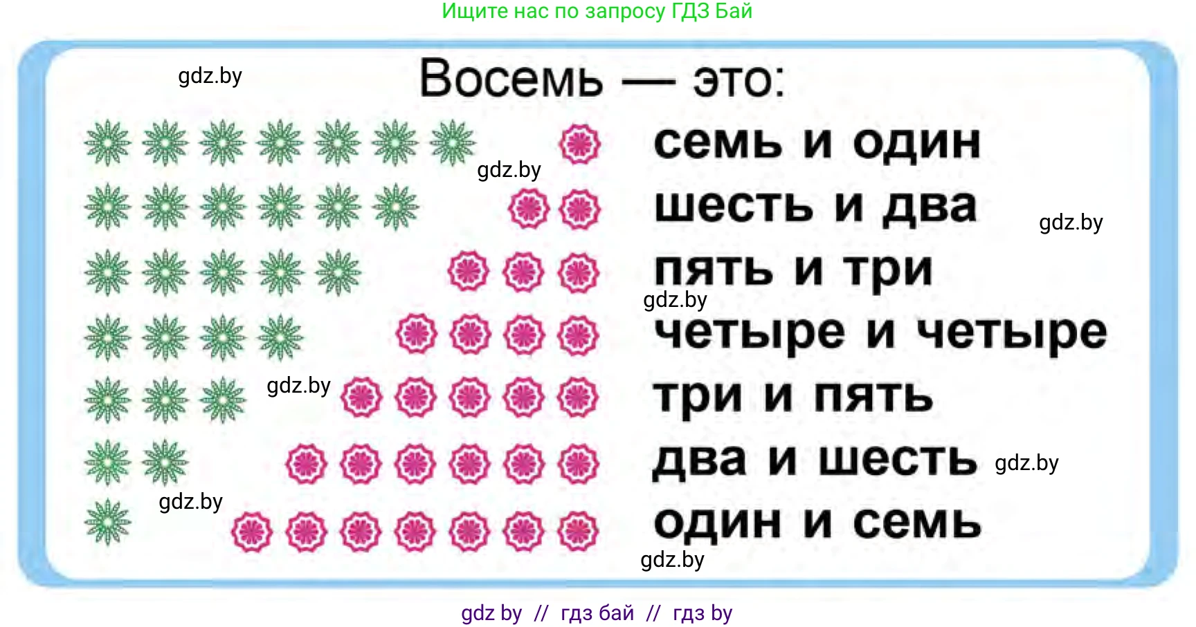 Математика, 1 класс Учебник, авторы: Муравьева Галина Леонидовна, Урбан Мария Анатольевна, издательство Академия образования, Минск, 2024, Часть 1, страница 80, Условие