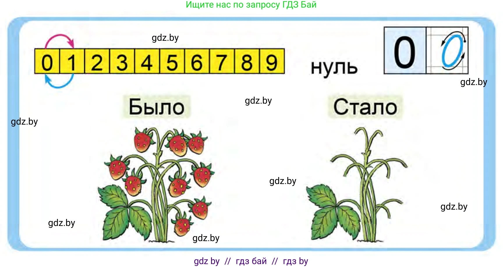 Математика, 1 класс Учебник, авторы: Муравьева Галина Леонидовна, Урбан Мария Анатольевна, издательство Академия образования, Минск, 2024, Часть 1, страница 96, Условие