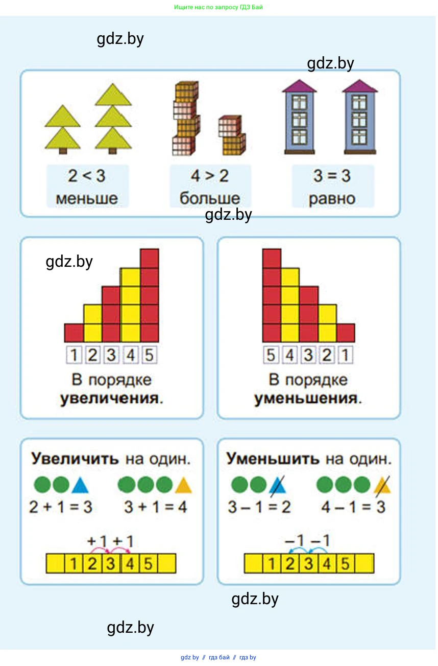 Математика, 1 класс Учебник, авторы: Муравьева Галина Леонидовна, Урбан Мария Анатольевна, издательство Академия образования, Минск, 2024, 