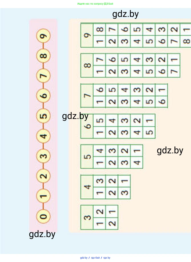Математика, 1 класс Учебник, авторы: Муравьева Галина Леонидовна, Урбан Мария Анатольевна, издательство Академия образования, Минск, 2024, 