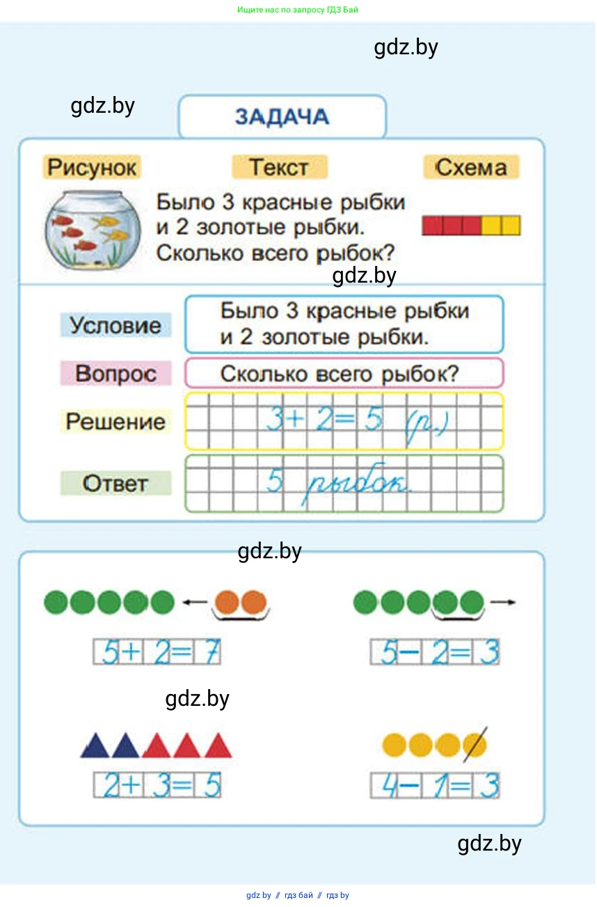 Математика, 1 класс Учебник, авторы: Муравьева Галина Леонидовна, Урбан Мария Анатольевна, издательство Академия образования, Минск, 2024, 