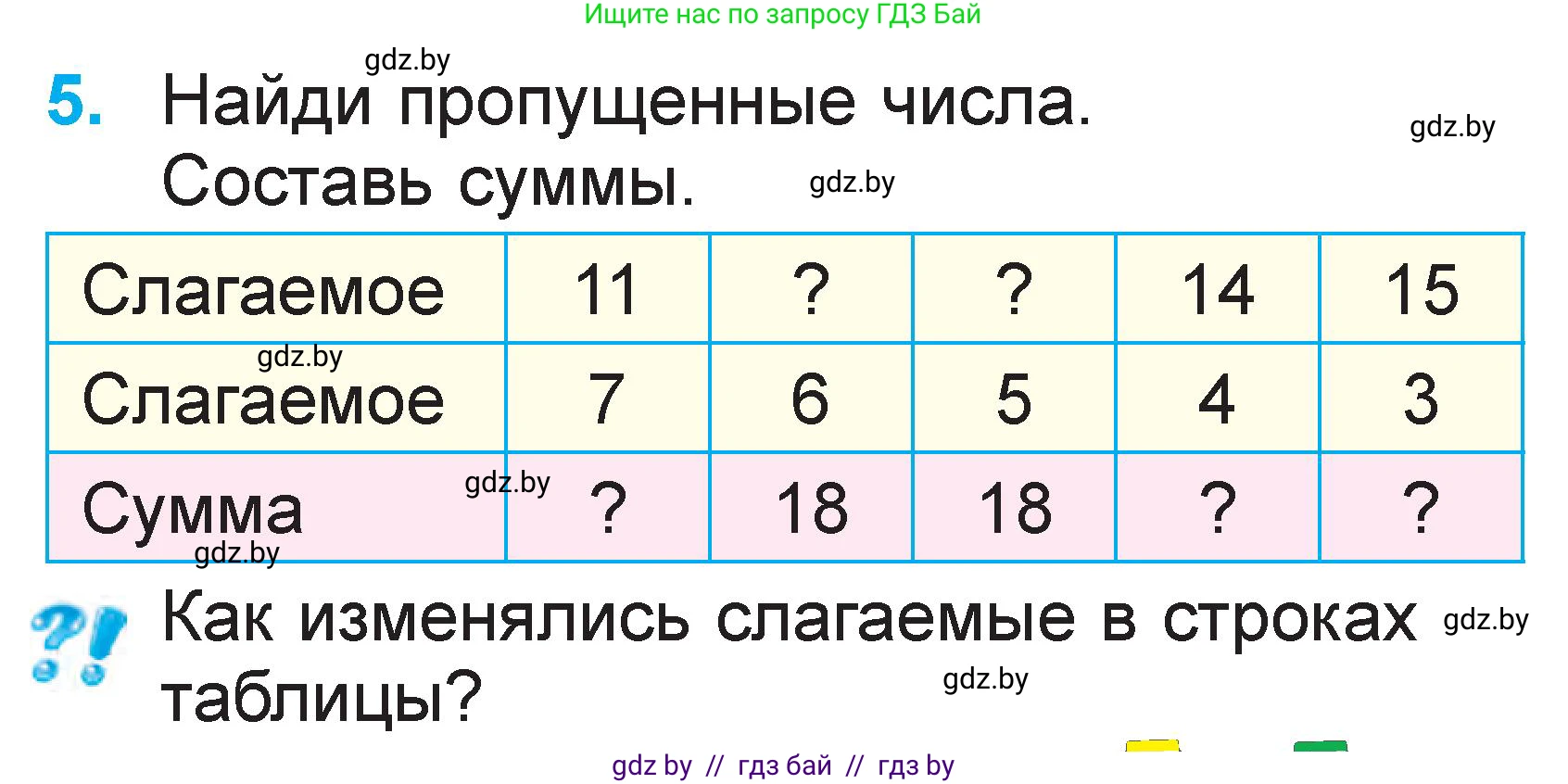 Математика, 1 класс Учебник, авторы: Муравьева Галина Леонидовна, Урбан Мария Анатольевна, издательство Академия образования, Минск, 2024, Часть 2, страница 113, номер 5, Условие